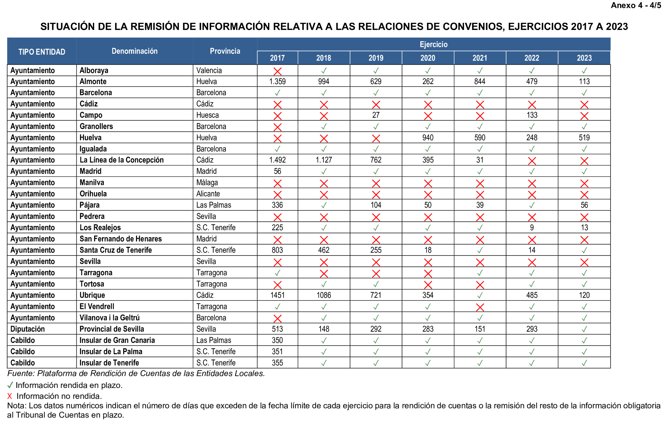 Imagen: /datos/imagenes/disp/2026/248/20792_17504490_90.png
