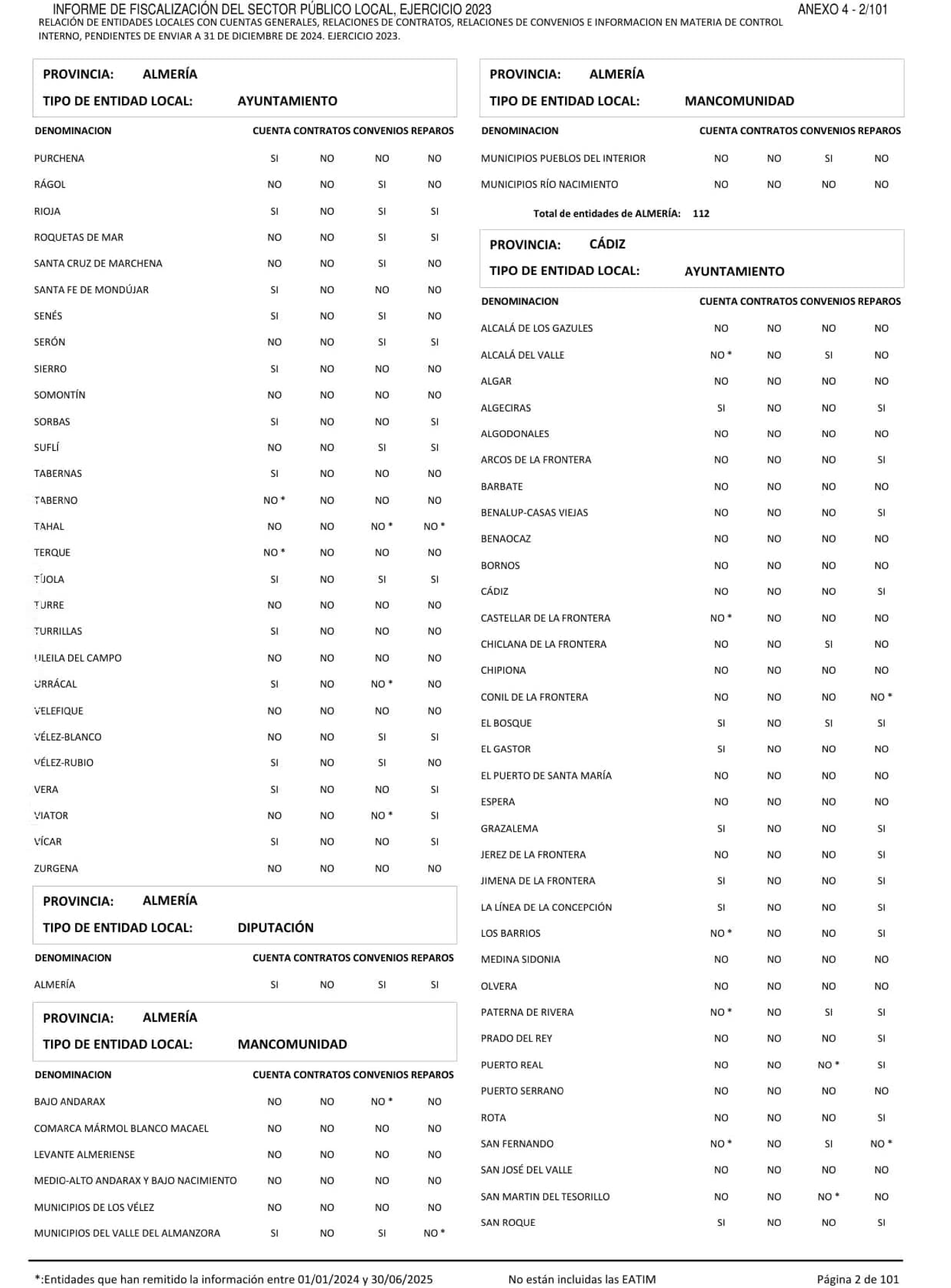 Imagen: /datos/imagenes/disp/2026/249/20886_17513074_131.png