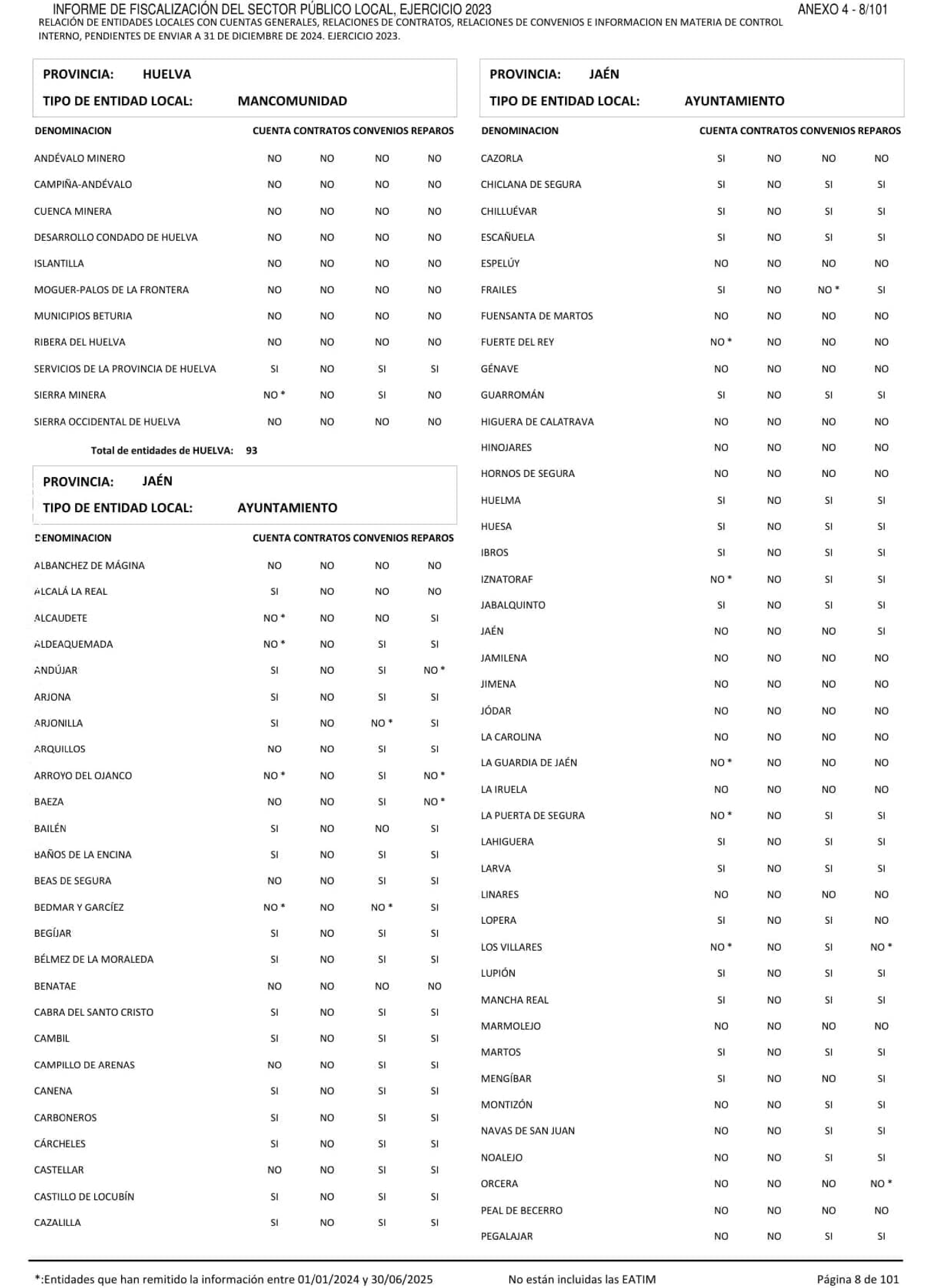 Imagen: /datos/imagenes/disp/2026/249/20886_17513074_137.png