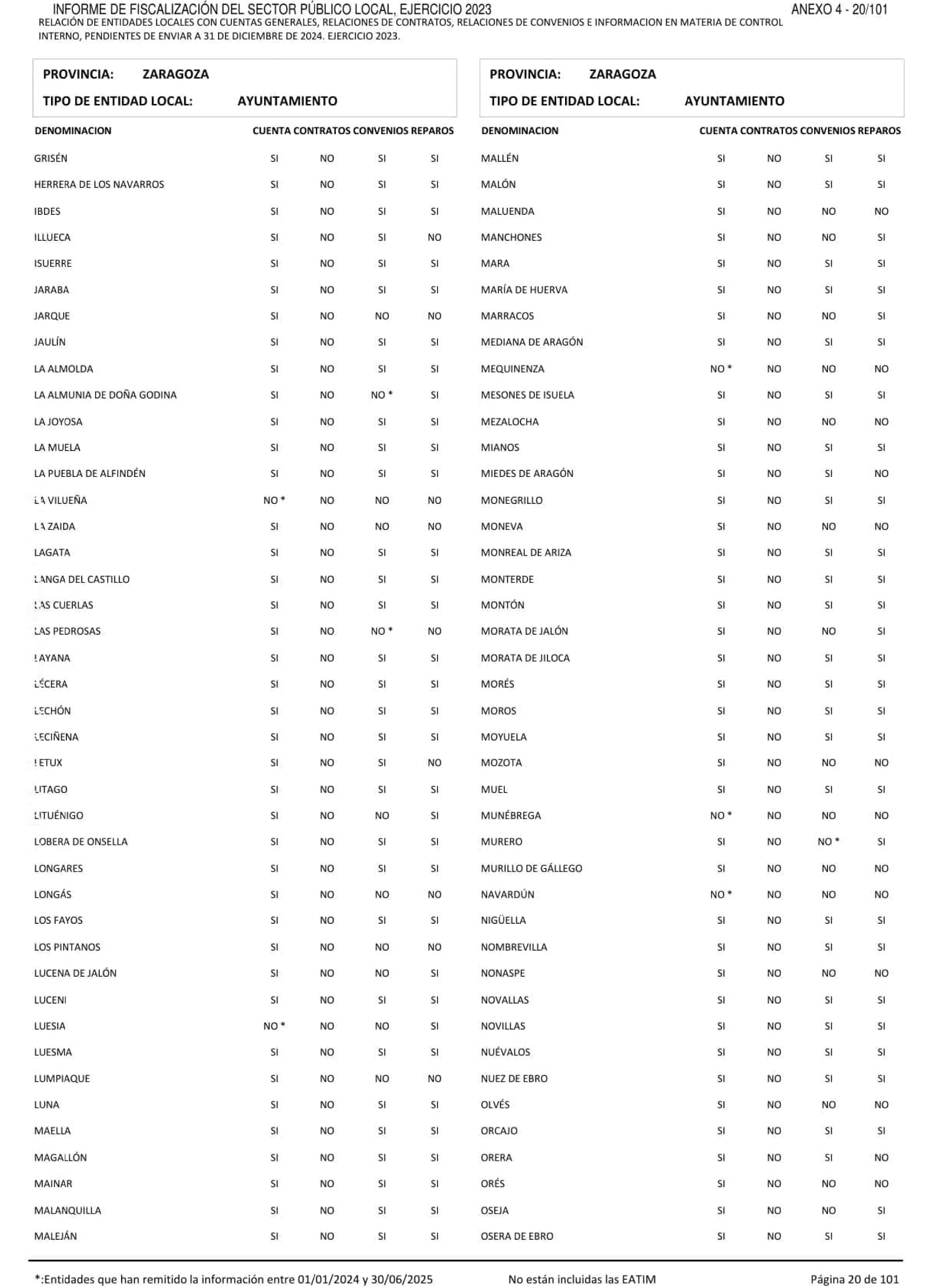 Imagen: /datos/imagenes/disp/2026/249/20886_17513074_149.png