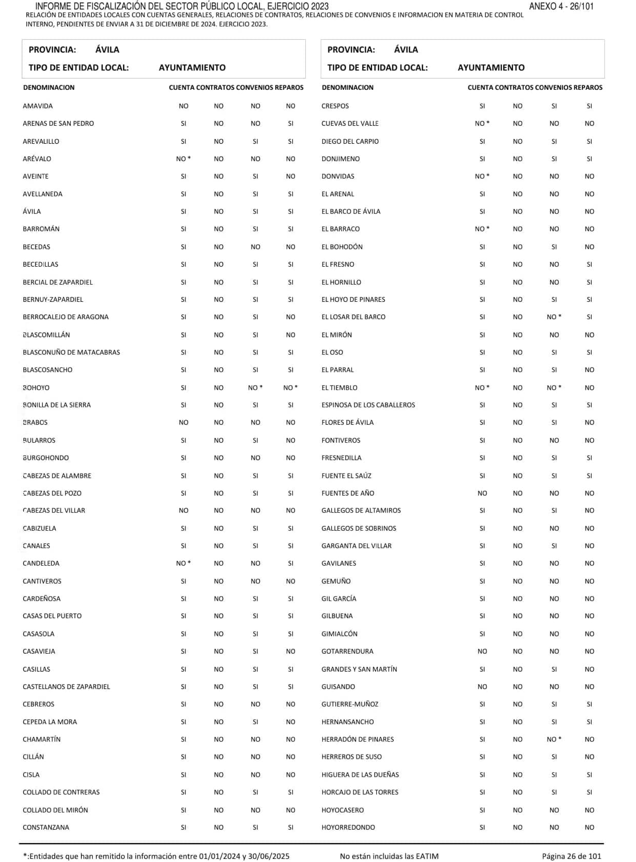 Imagen: /datos/imagenes/disp/2026/249/20886_17513074_155.png