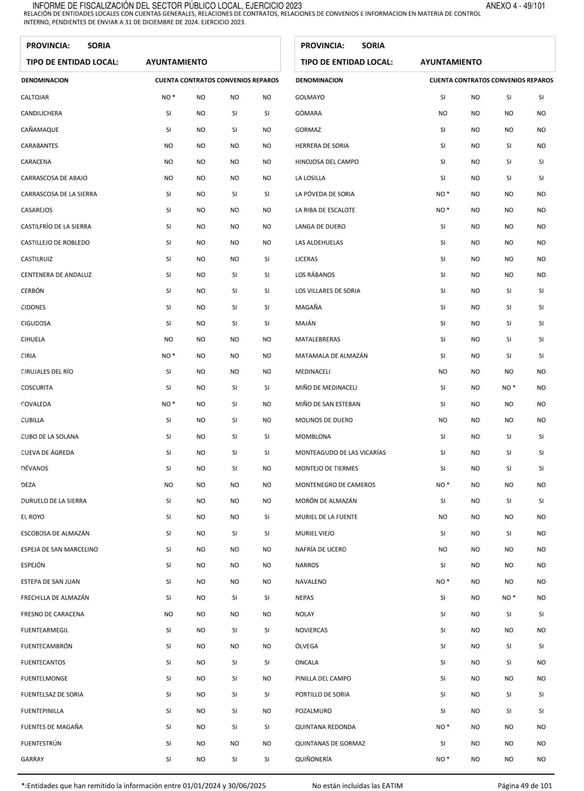 Imagen: /datos/imagenes/disp/2026/249/20886_17513074_178.png