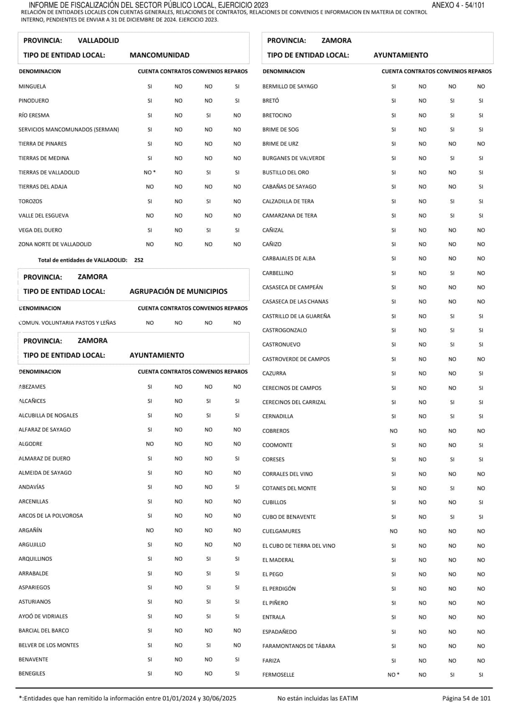 Imagen: /datos/imagenes/disp/2026/249/20886_17513074_183.png
