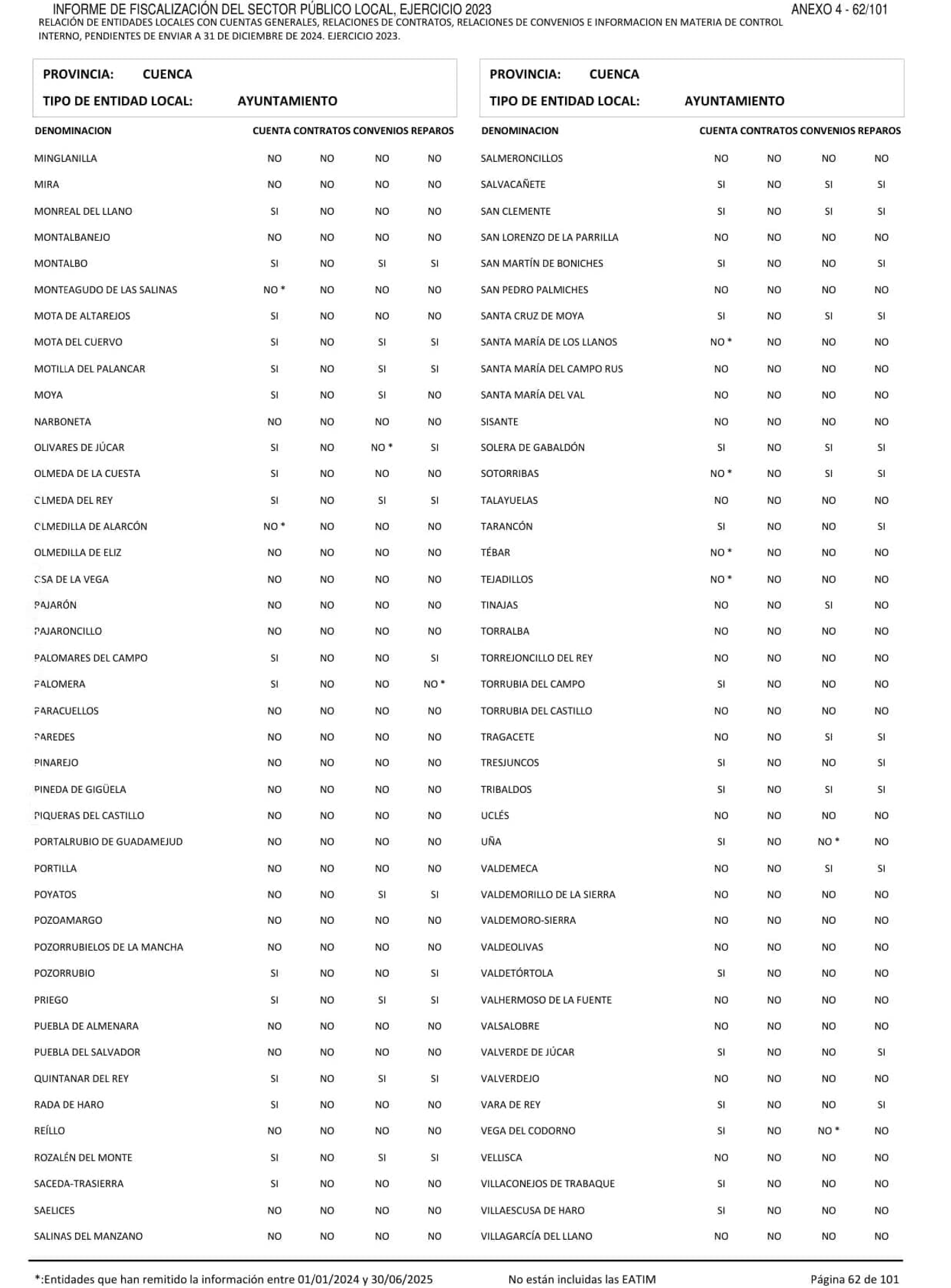 Imagen: /datos/imagenes/disp/2026/249/20886_17513074_191.png