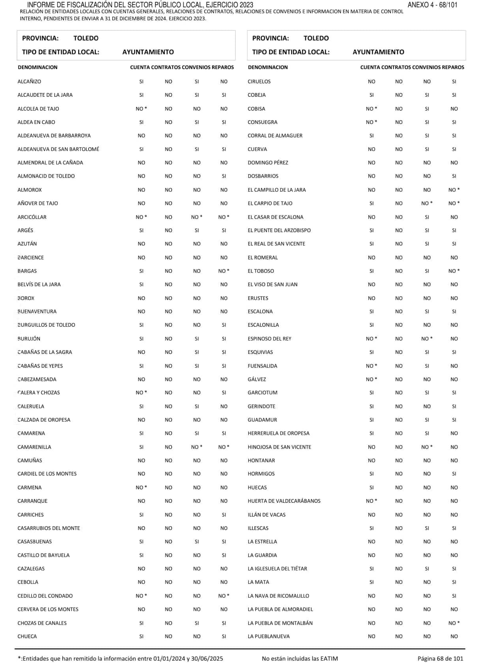 Imagen: /datos/imagenes/disp/2026/249/20886_17513074_197.png