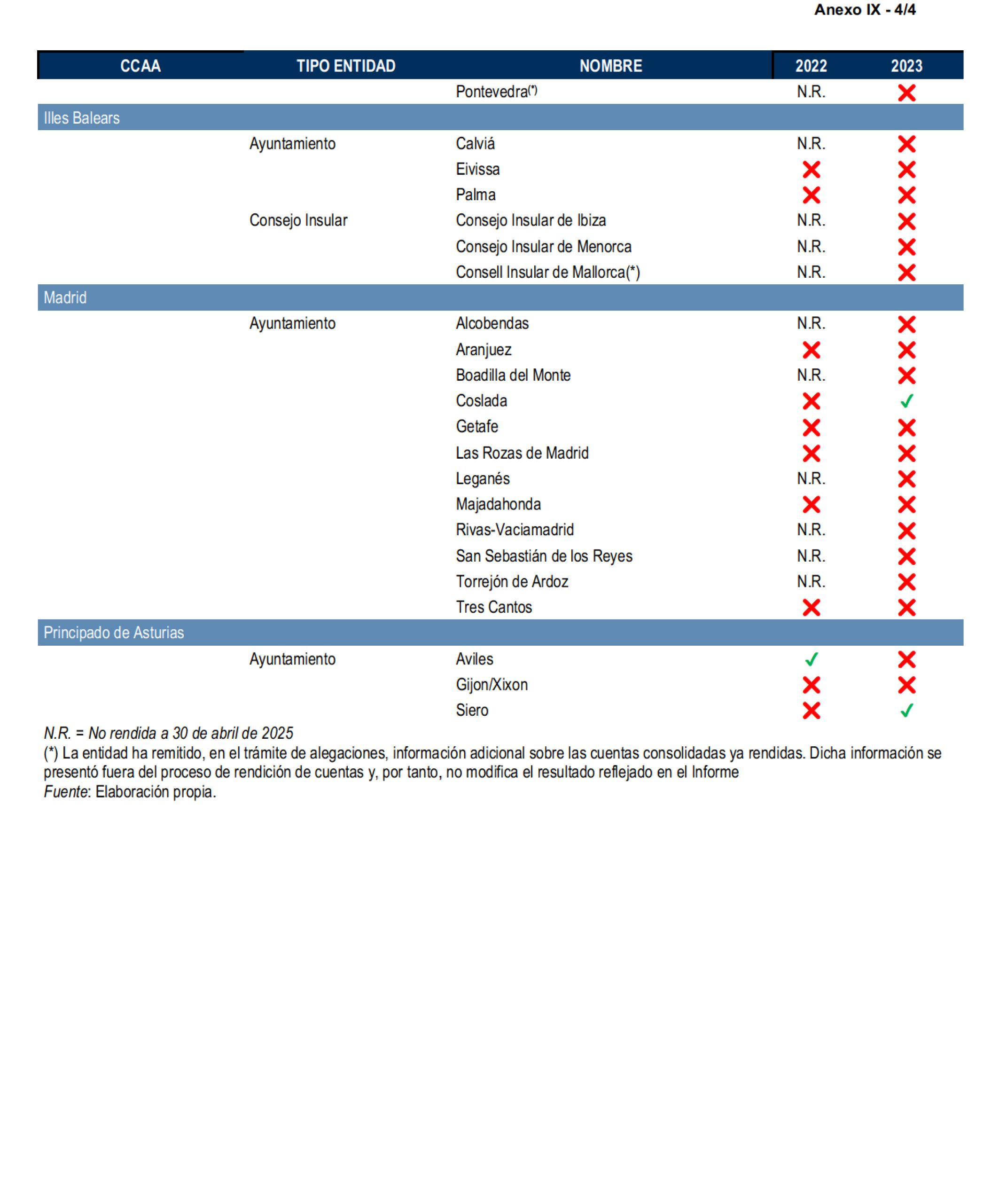 Imagen: /datos/imagenes/disp/2026/249/20887_17506460_74.png