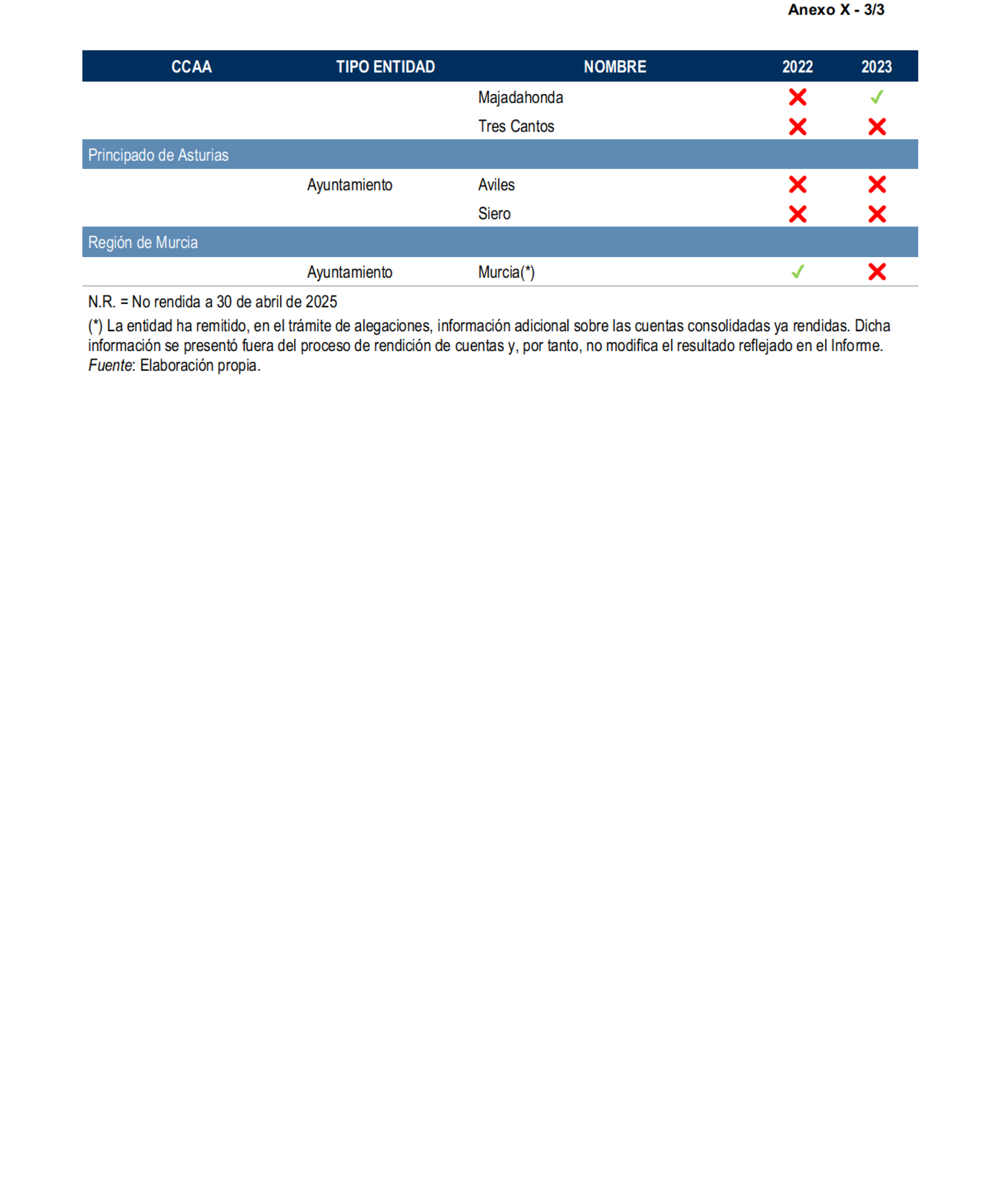 Imagen: /datos/imagenes/disp/2026/249/20887_17506460_77.png