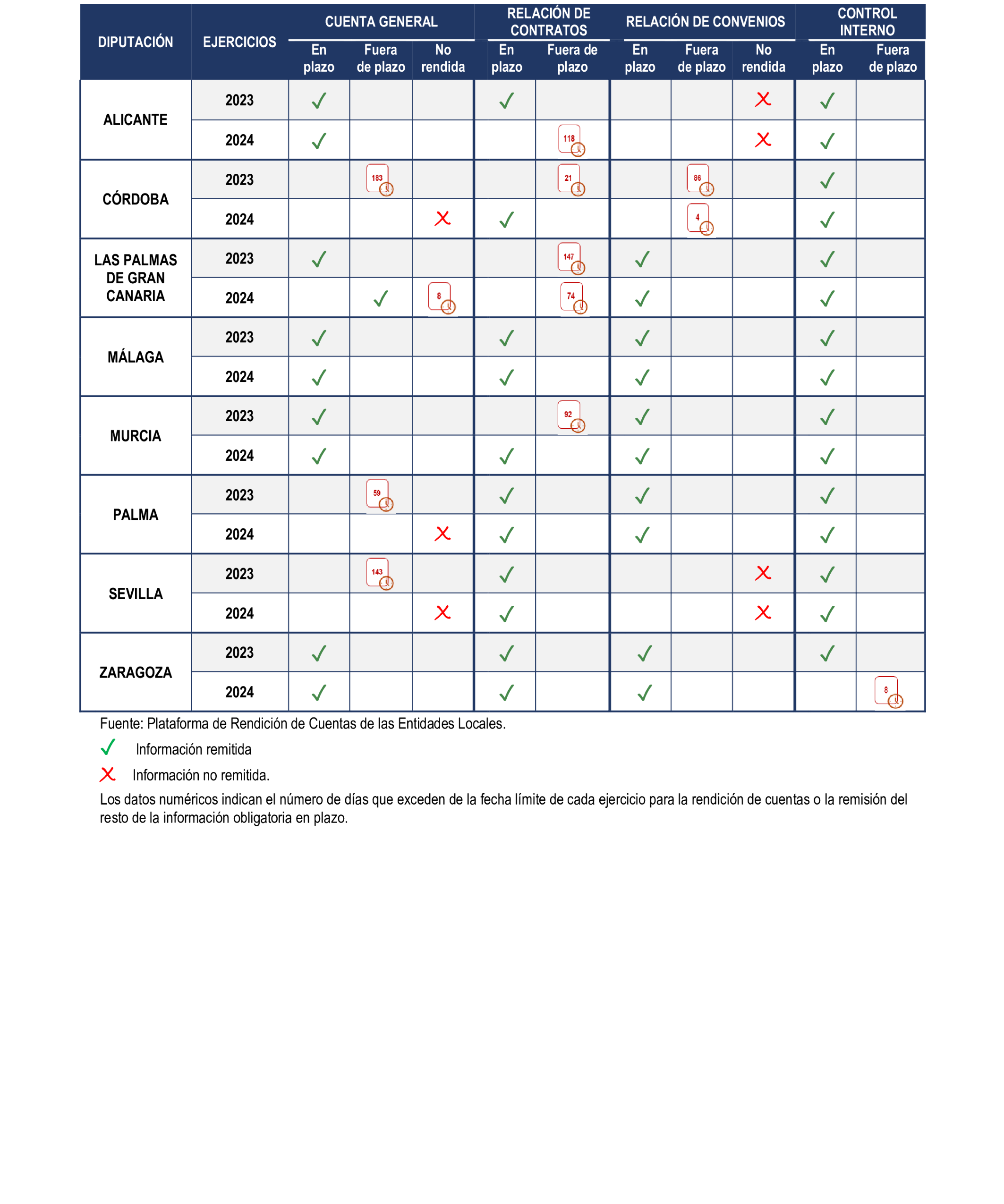 Imagen: /datos/imagenes/disp/2026/249/20888_17511577_110.png