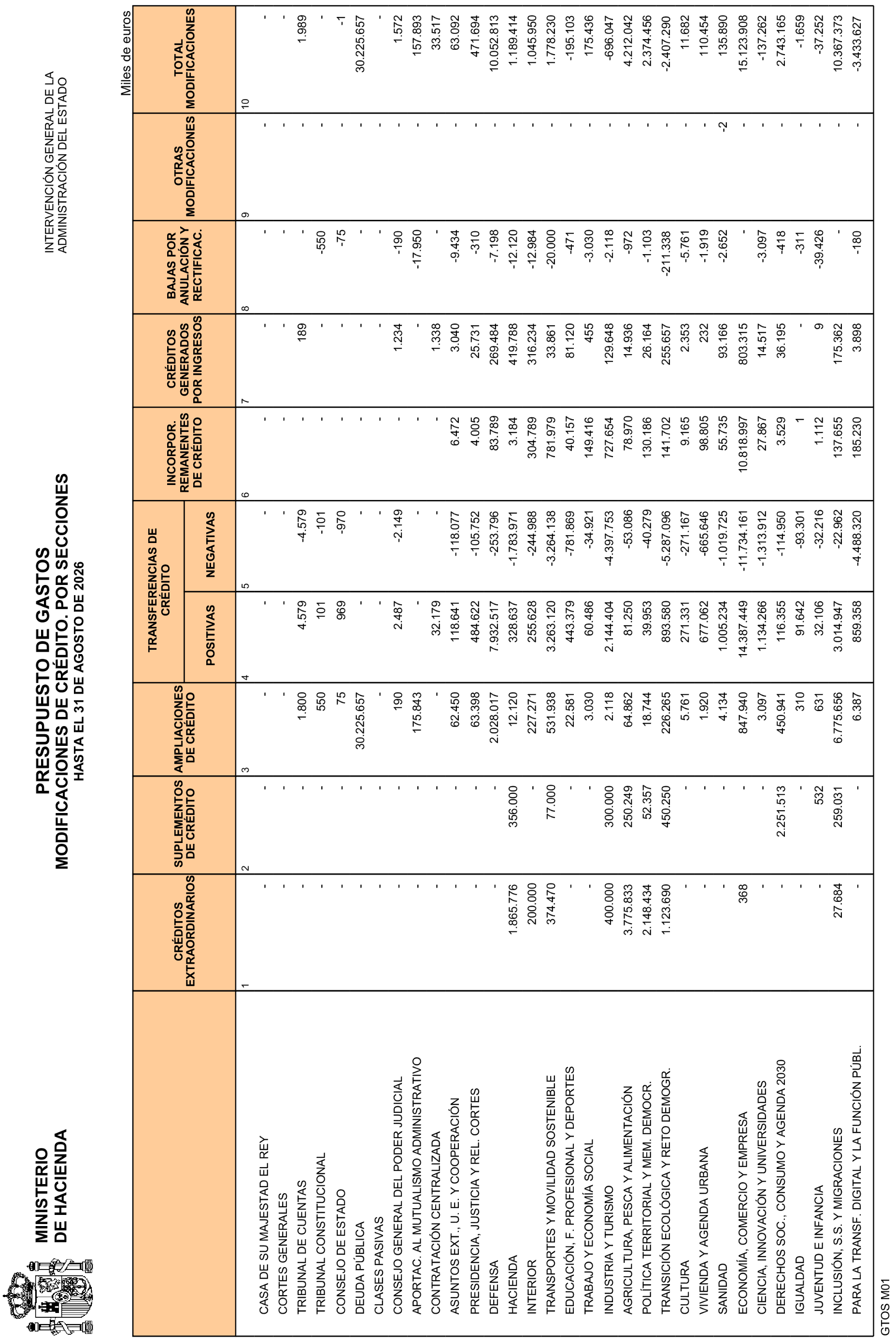 Imagen: /datos/imagenes/disp/2026/249/20894_17525073_10.png
