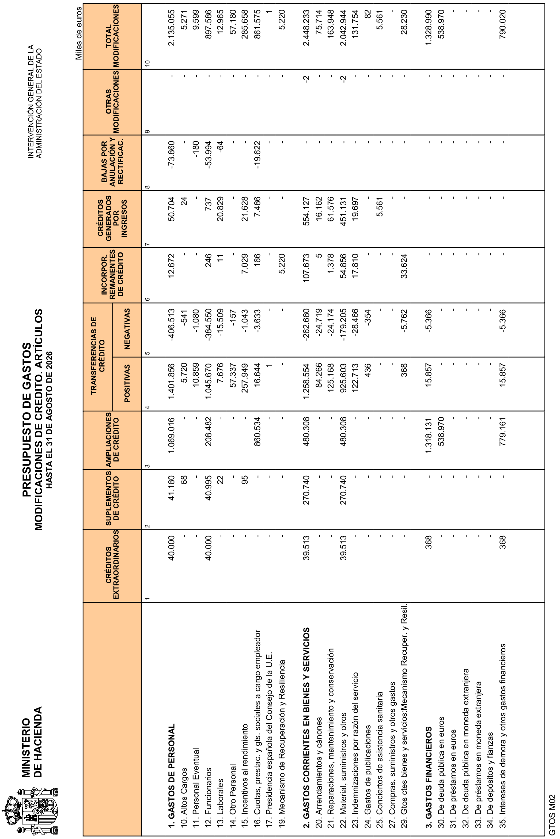 Imagen: /datos/imagenes/disp/2026/249/20894_17525073_14.png