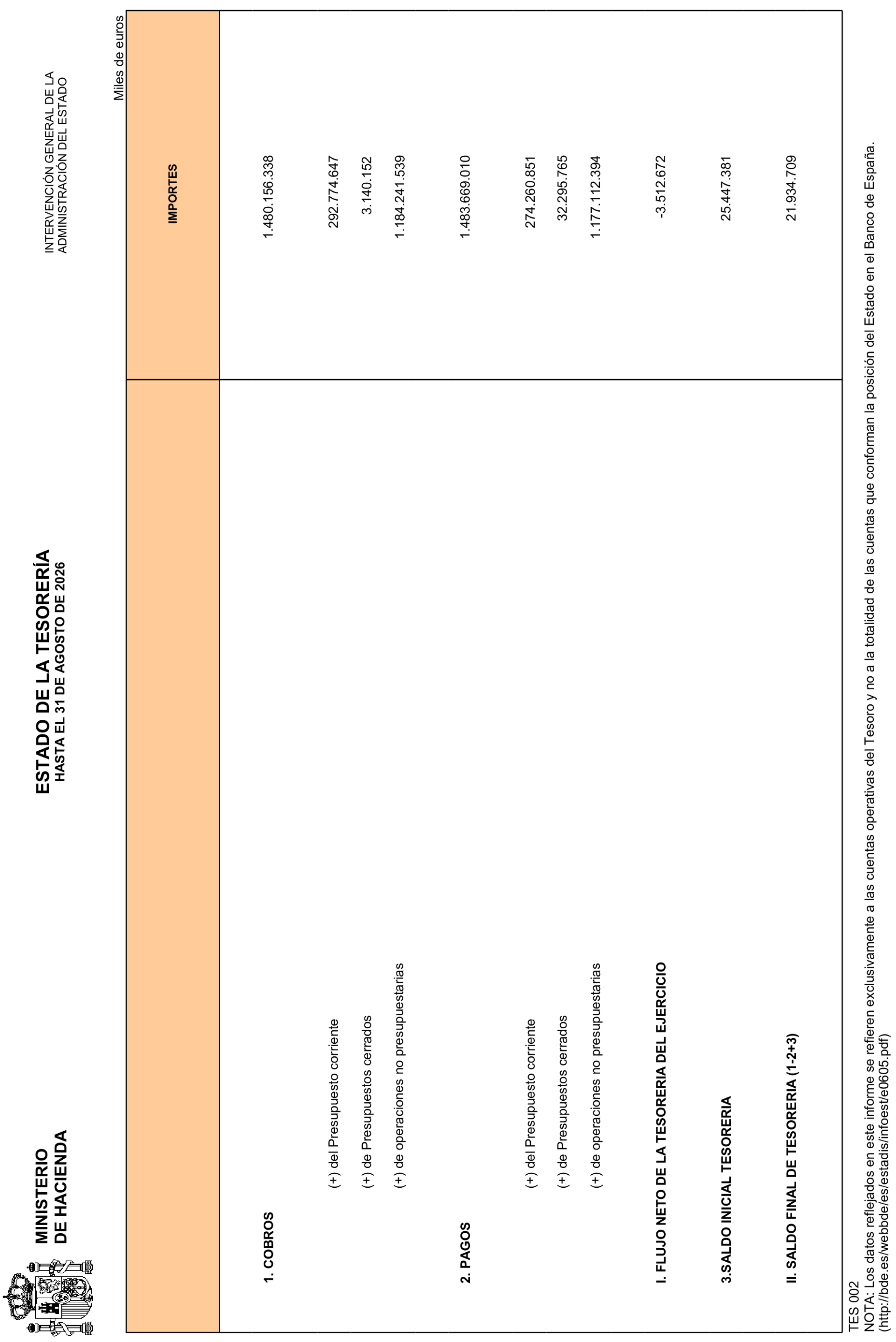 Imagen: /datos/imagenes/disp/2026/249/20894_17525073_2.png