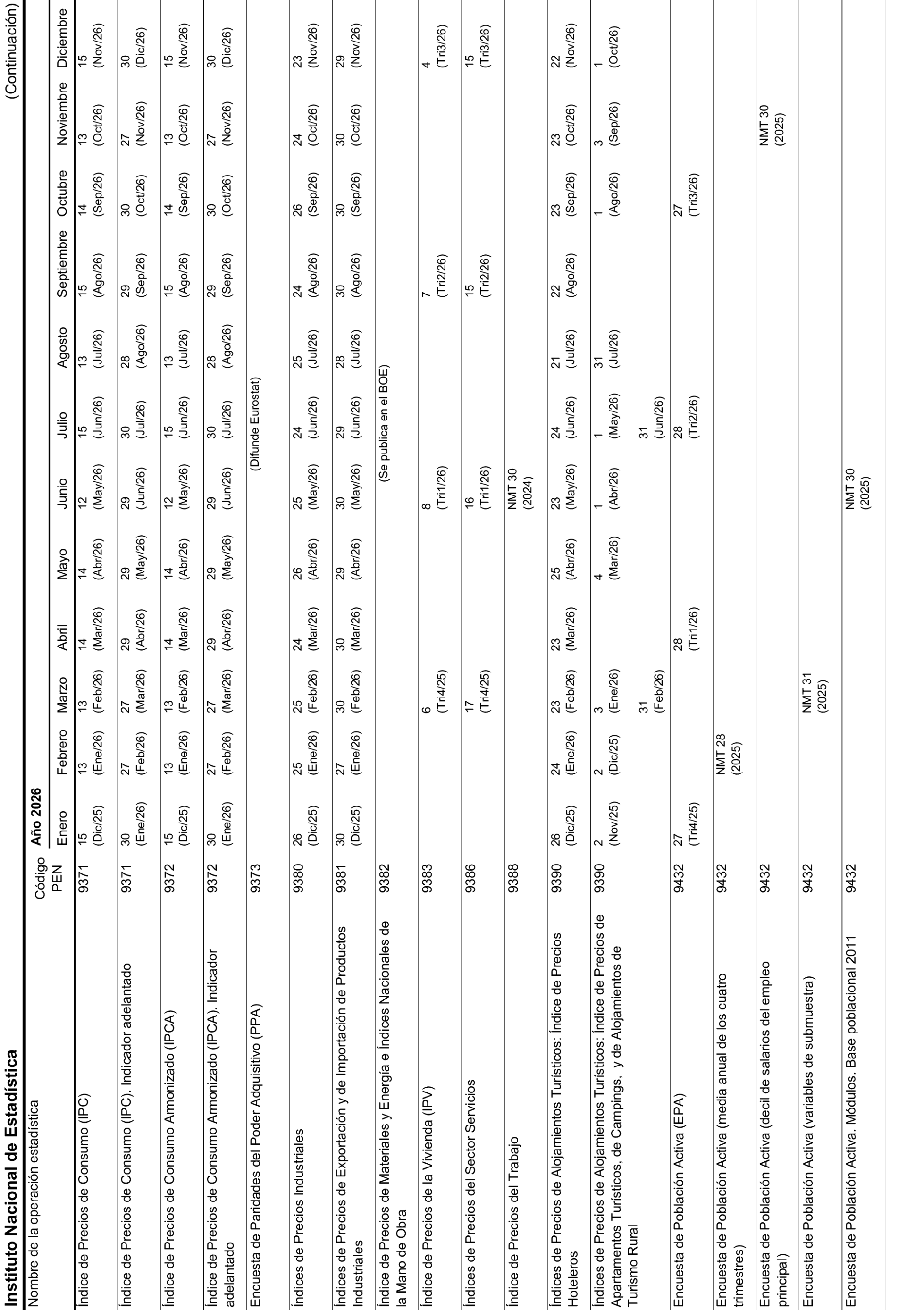Imagen: /datos/imagenes/disp/2026/31/2555_16591359_40.png