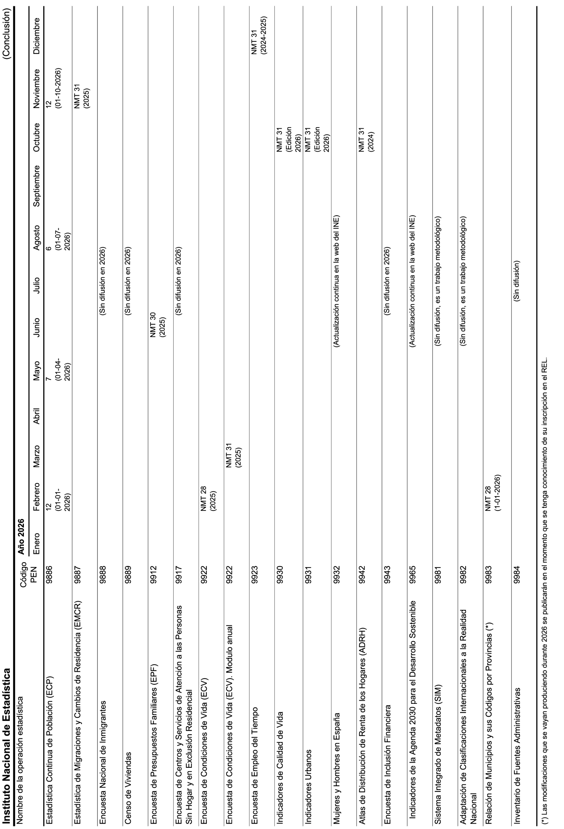Imagen: /datos/imagenes/disp/2026/31/2555_16591359_46.png