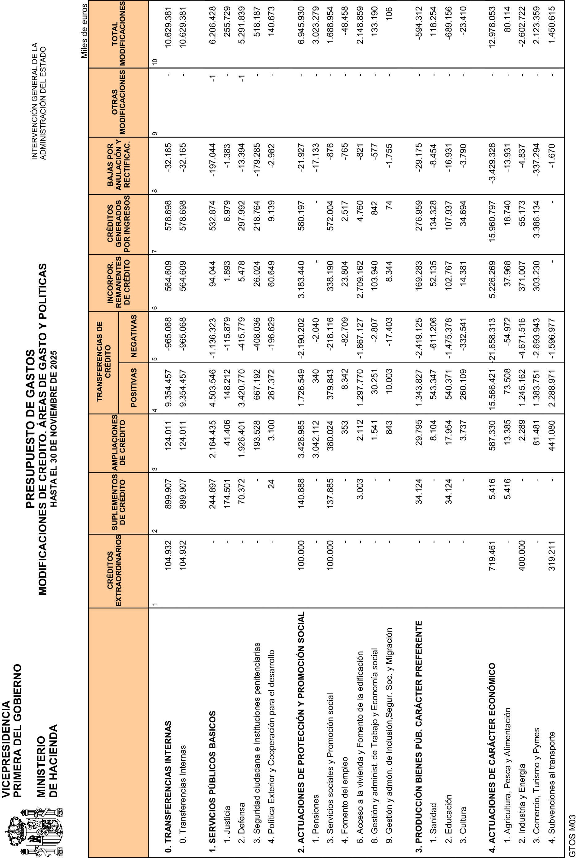 Imagen: /datos/imagenes/disp/2026/4/299_16493986_12.png