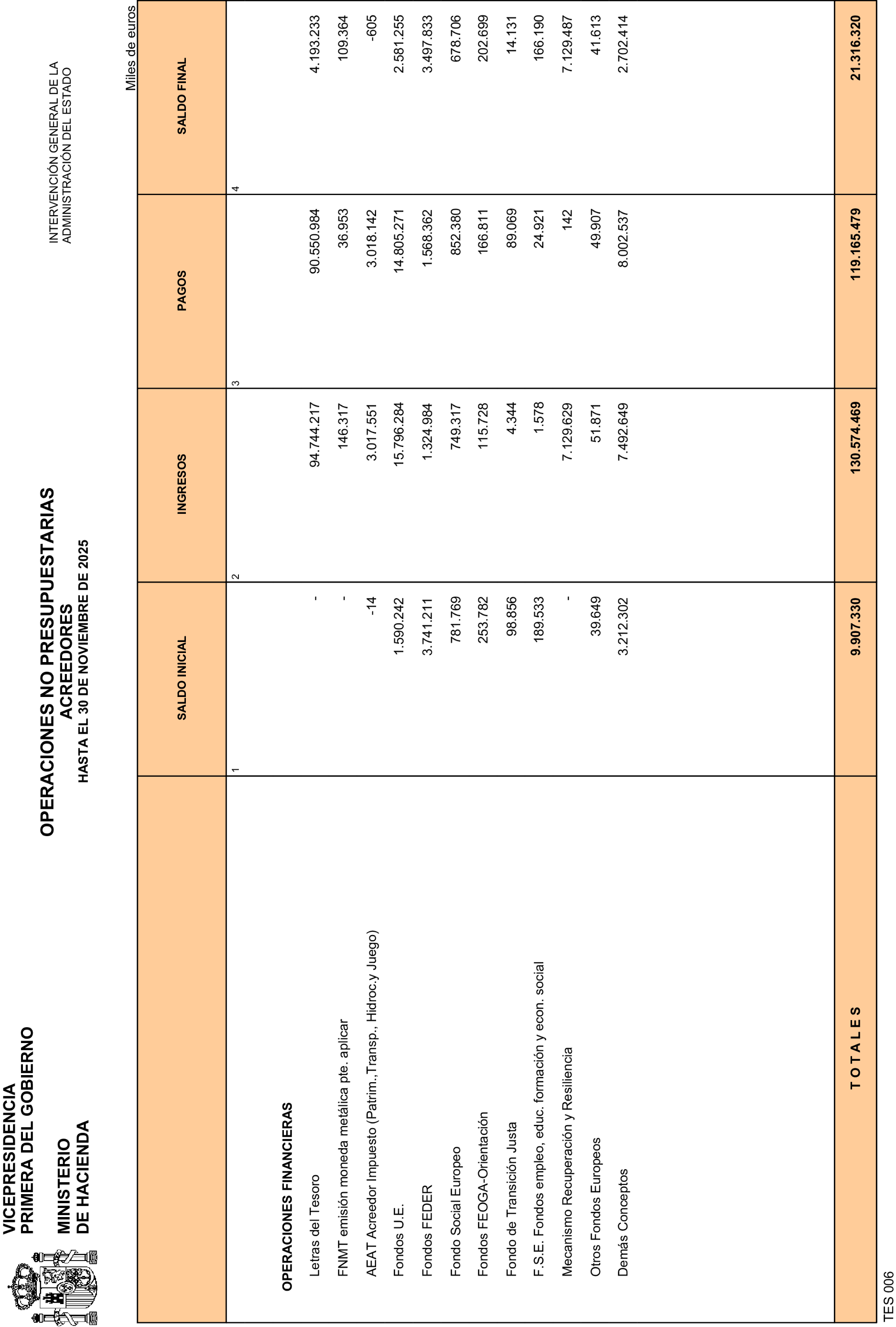 Imagen: /datos/imagenes/disp/2026/4/299_16493986_33.png