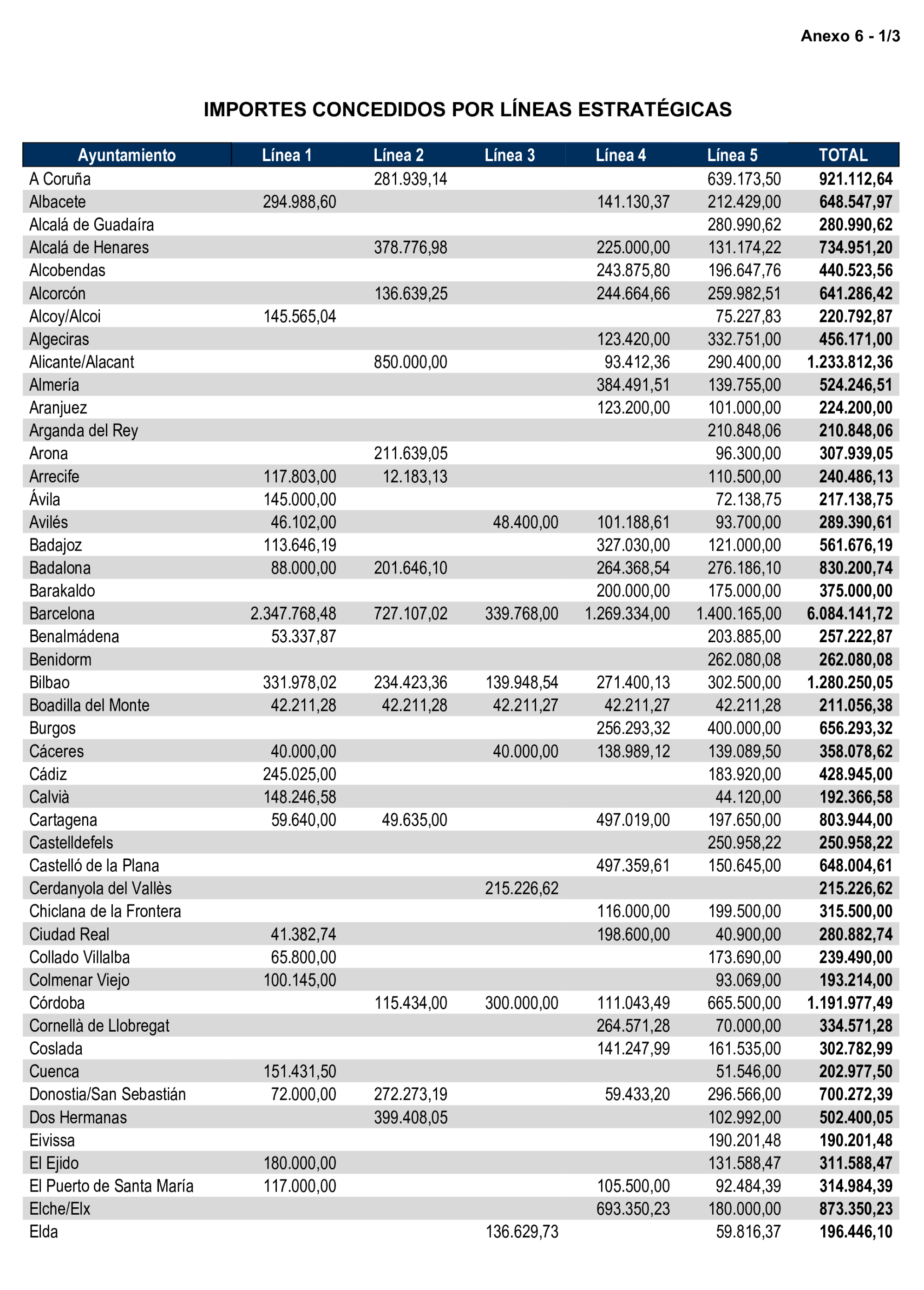 Imagen: /datos/imagenes/disp/2026/59/5368_16721291_101.png