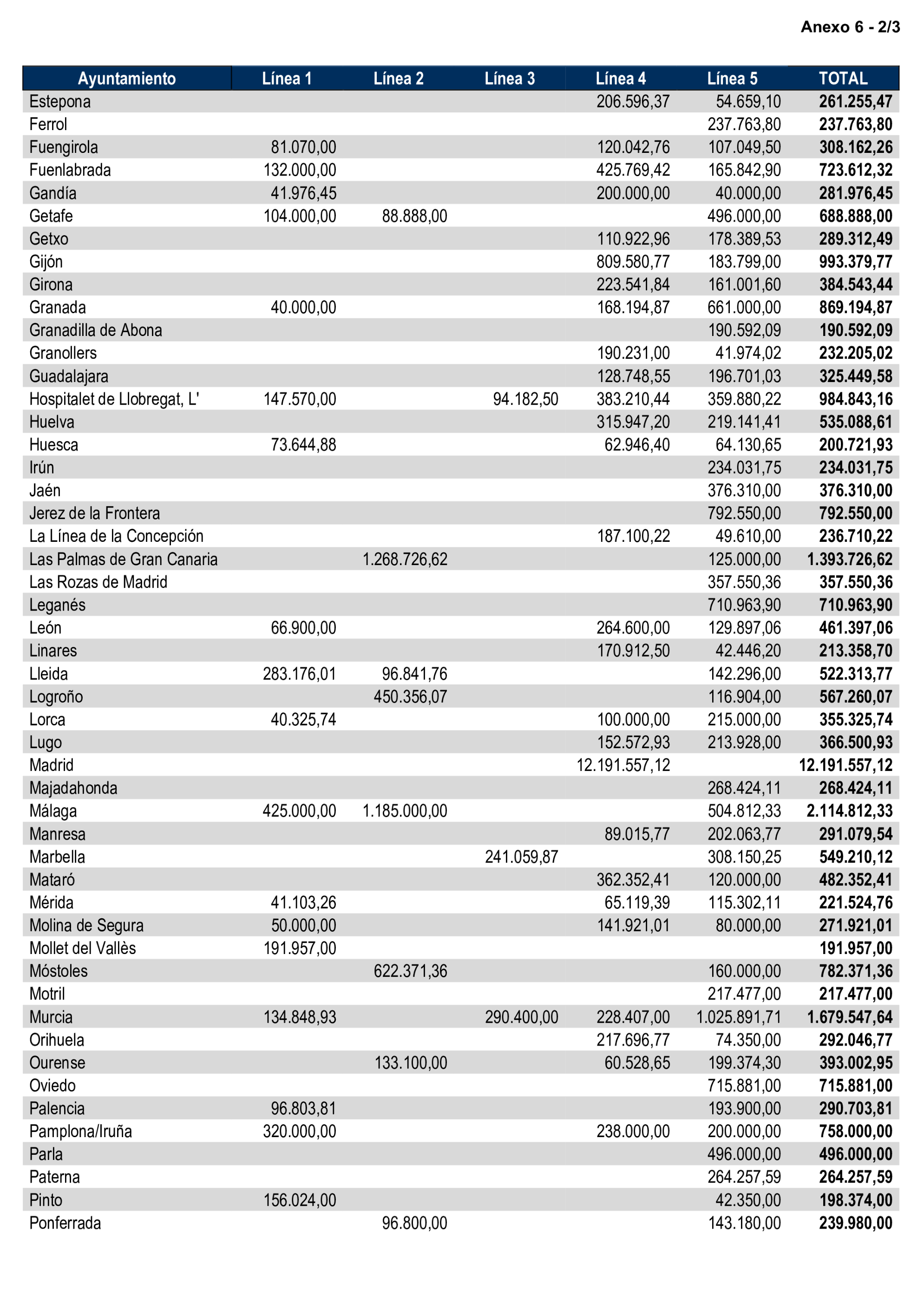 Imagen: /datos/imagenes/disp/2026/59/5368_16721291_102.png