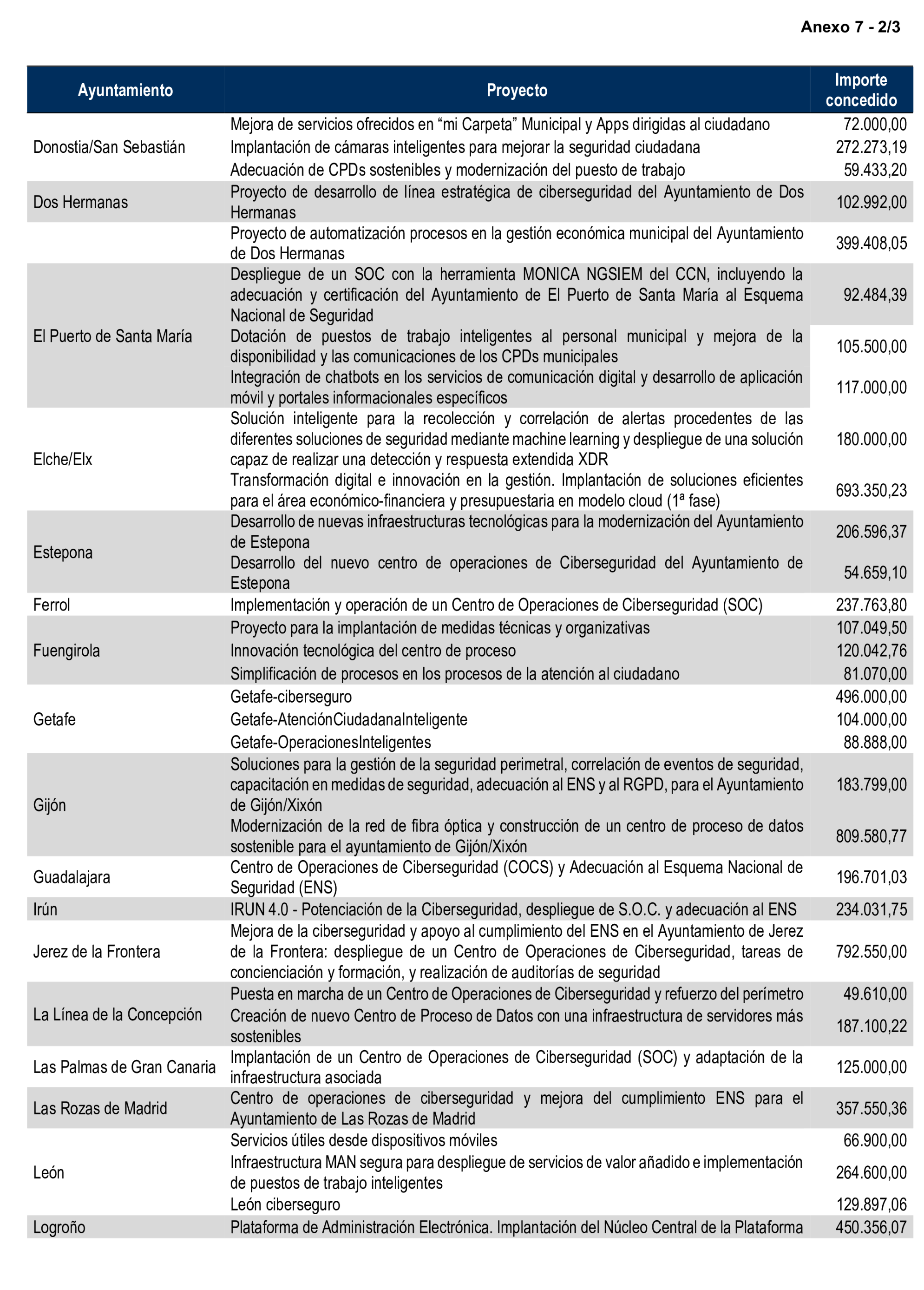 Imagen: /datos/imagenes/disp/2026/59/5368_16721291_105.png