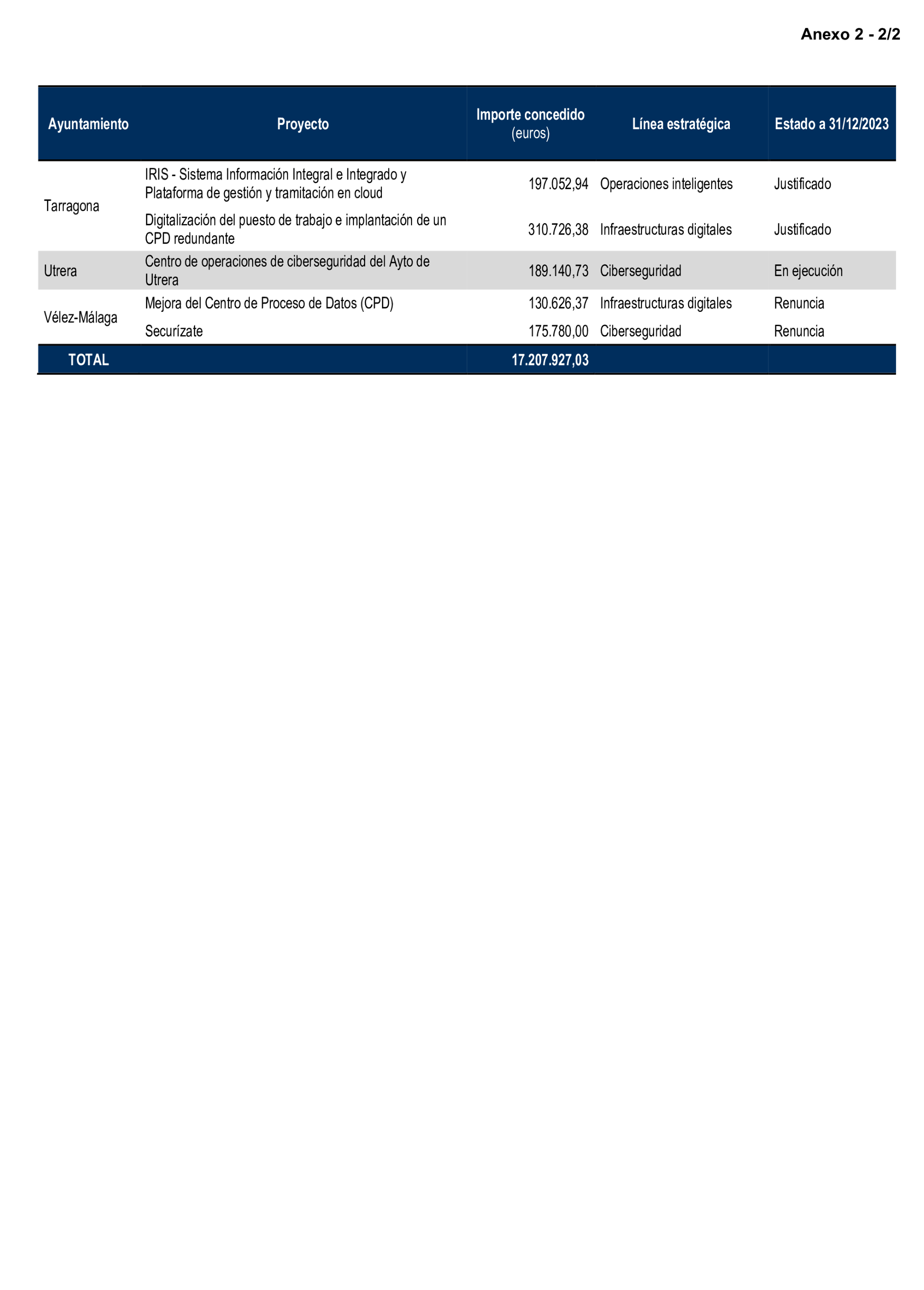 Imagen: /datos/imagenes/disp/2026/59/5368_16721291_94.png