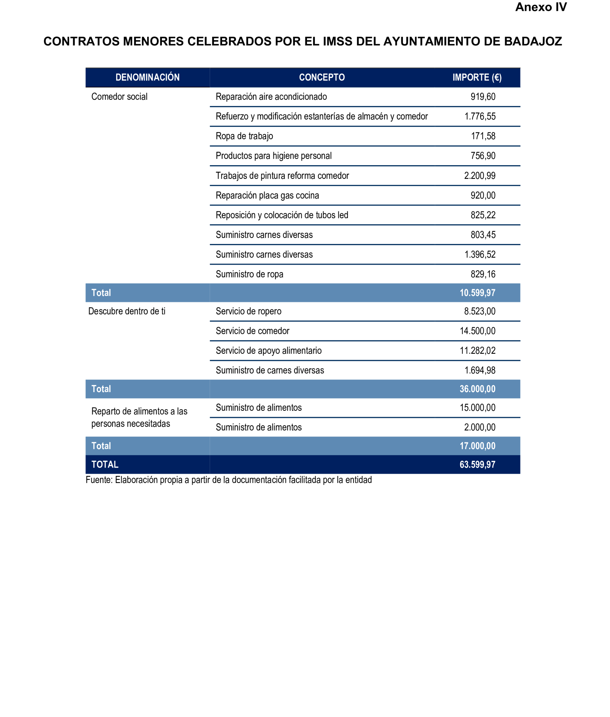Imagen: /datos/imagenes/disp/2026/59/5370_16721290_87.png