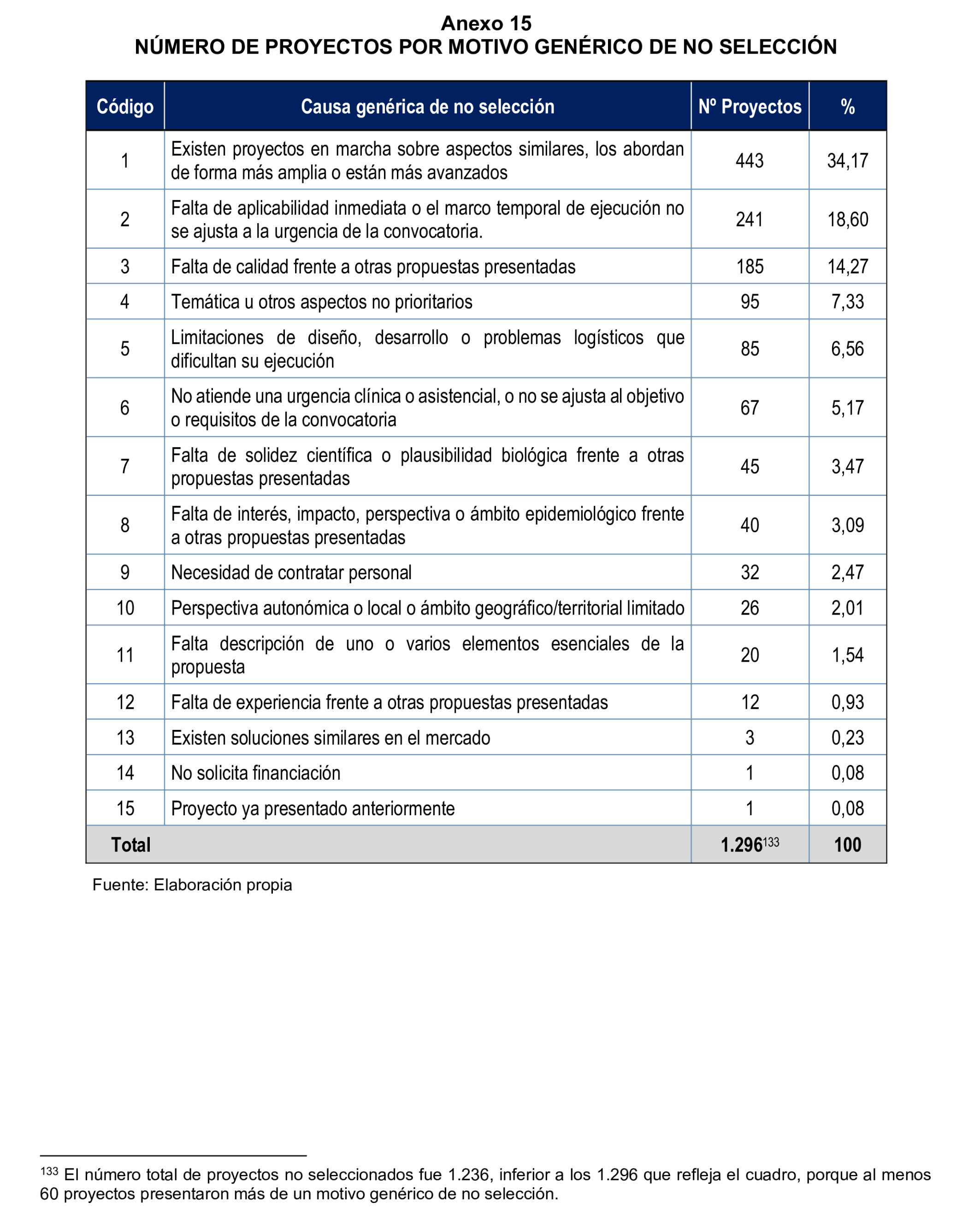 Imagen: /datos/imagenes/disp/2026/59/5371_16721623_20.png