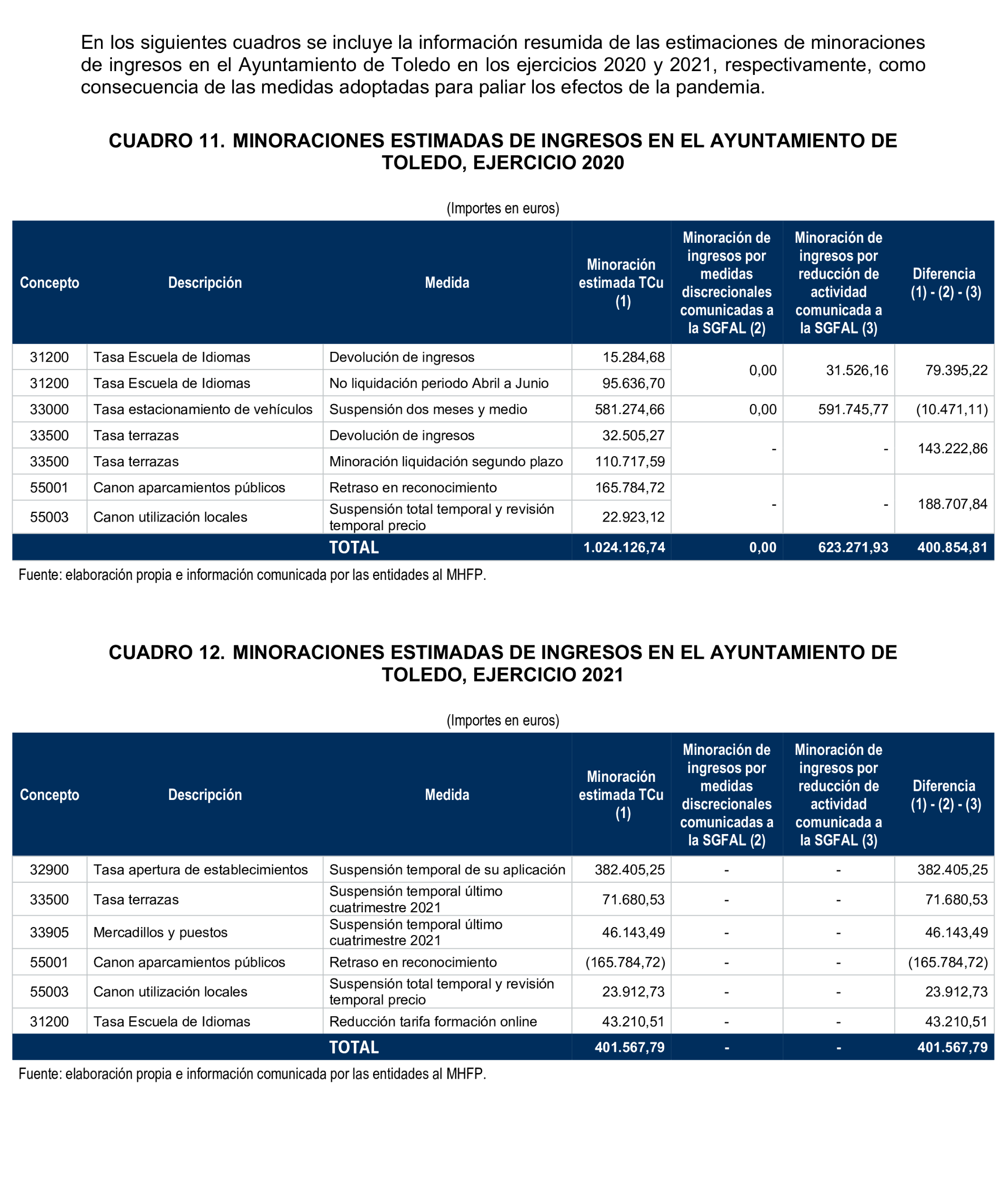 Imagen: /datos/imagenes/disp/2026/59/5372_16721624_54.png