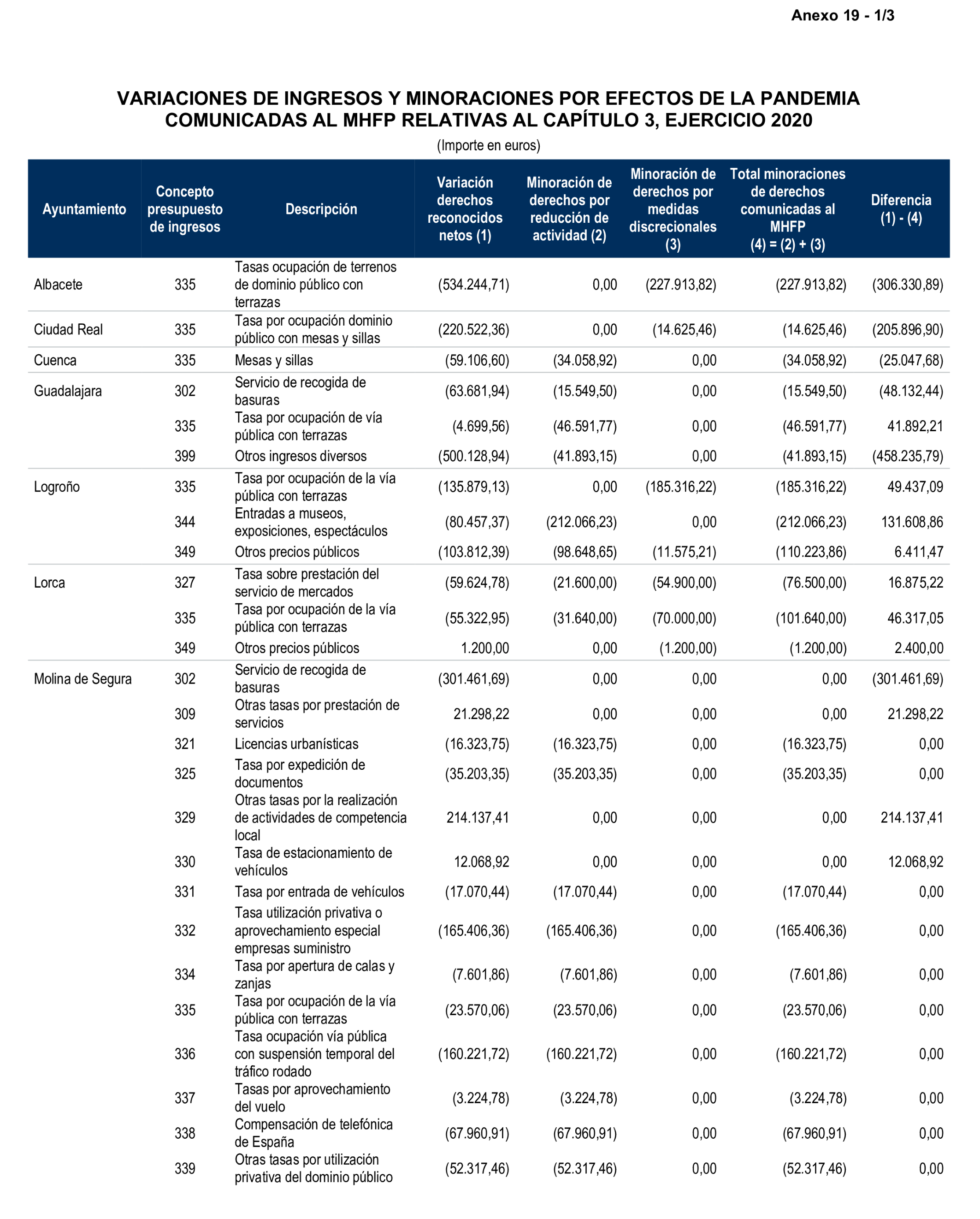 Imagen: /datos/imagenes/disp/2026/59/5372_16721627_16.png