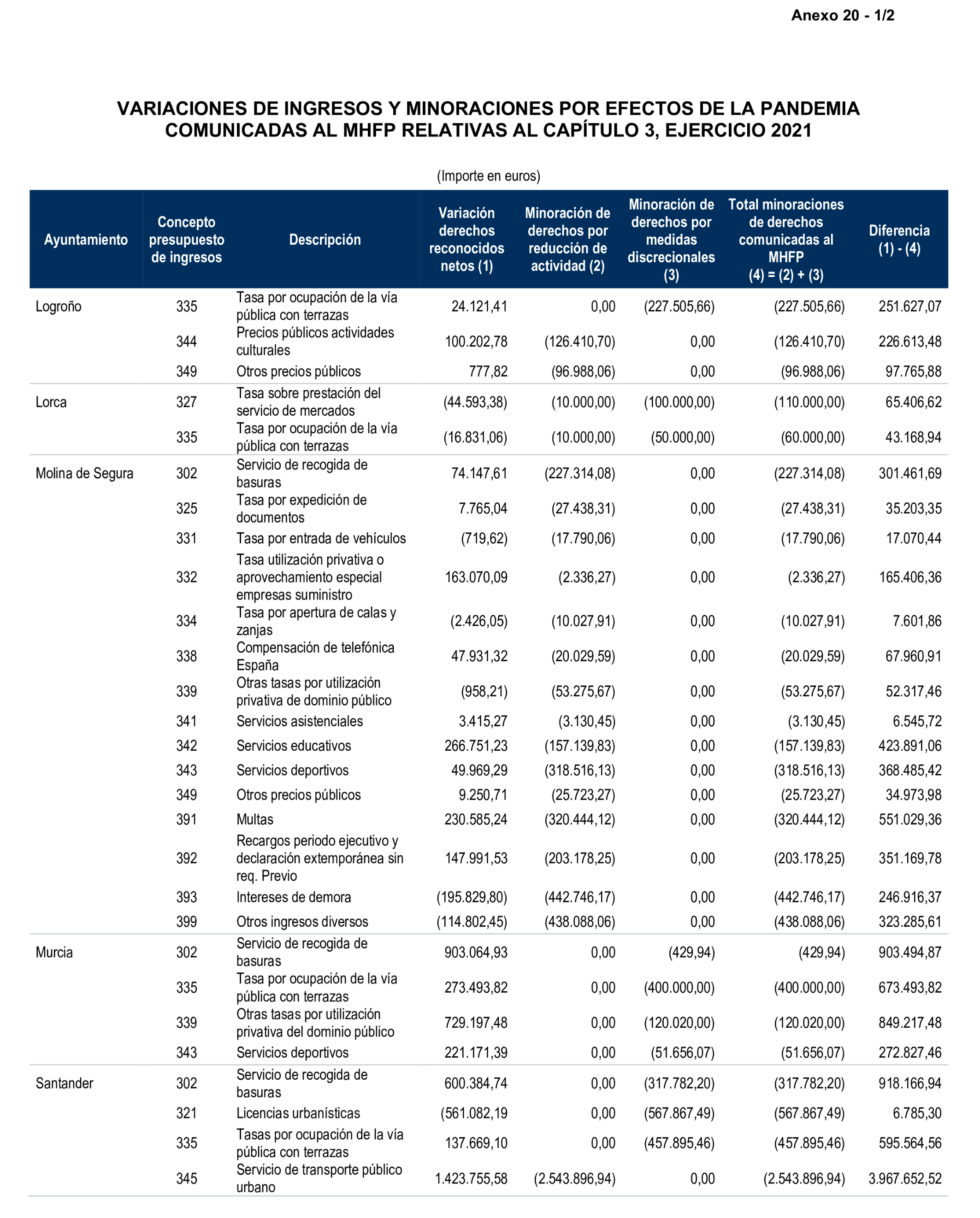 Imagen: /datos/imagenes/disp/2026/59/5372_16721627_19.png