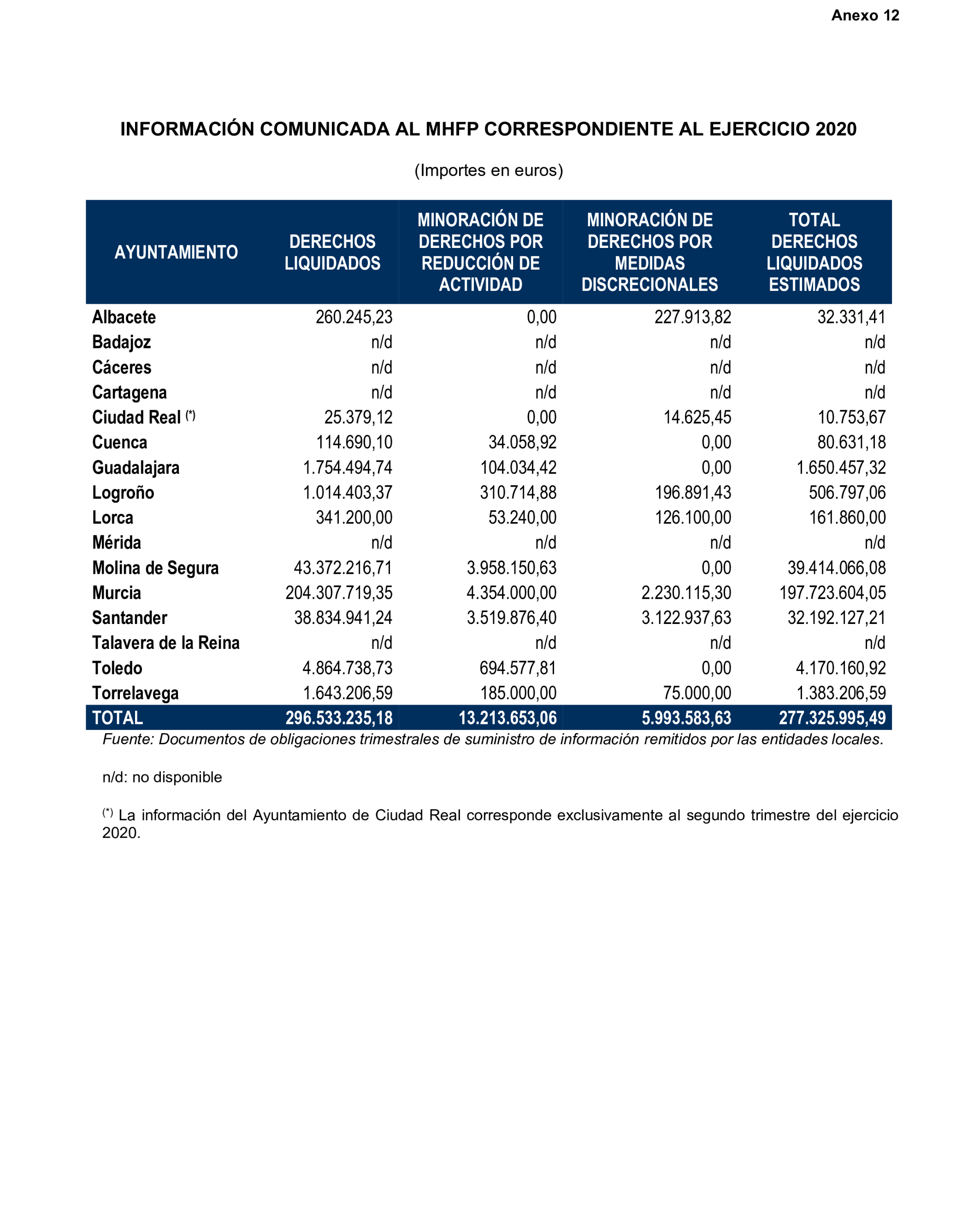Imagen: /datos/imagenes/disp/2026/59/5372_16721627_2.png