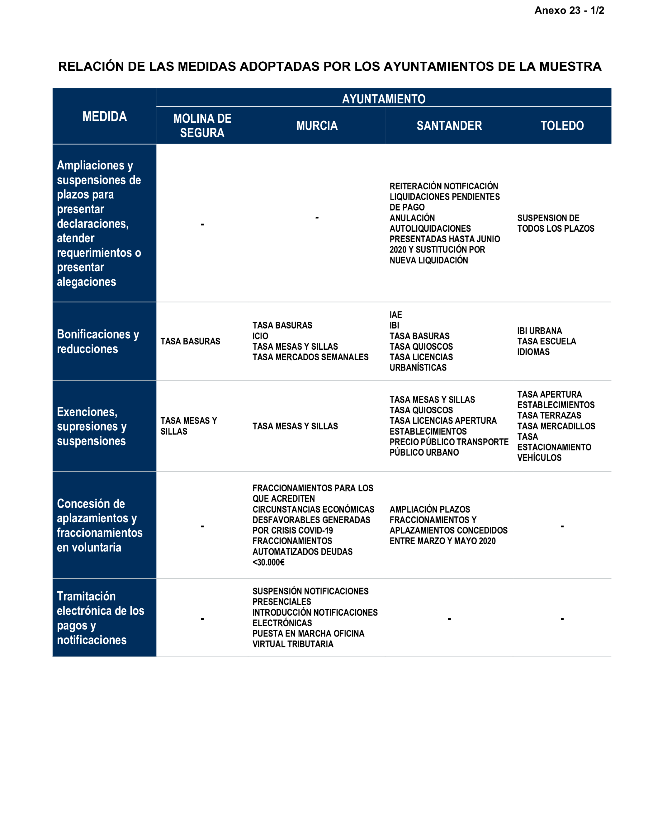 Imagen: /datos/imagenes/disp/2026/59/5372_16721627_25.png