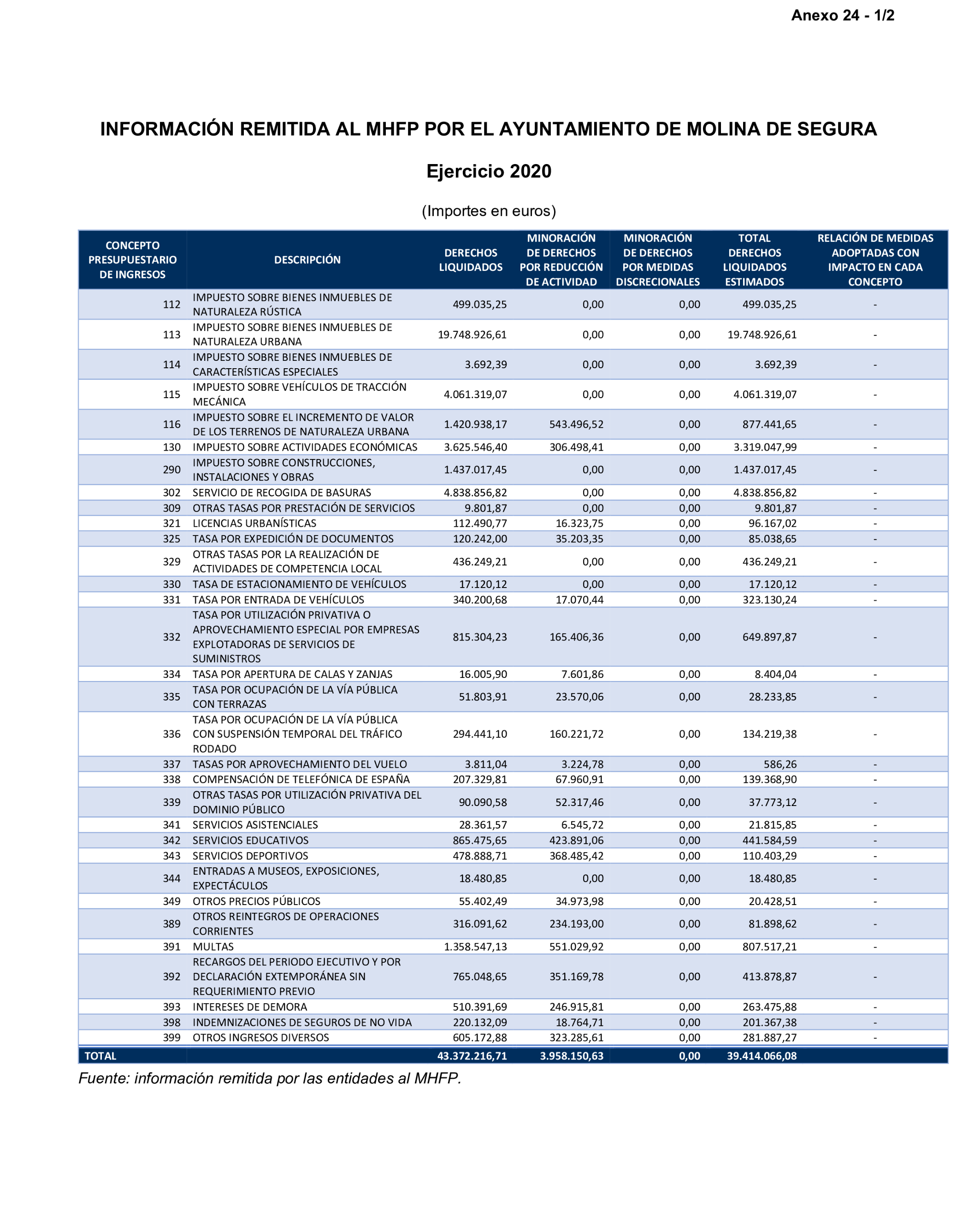 Imagen: /datos/imagenes/disp/2026/59/5372_16721627_27.png