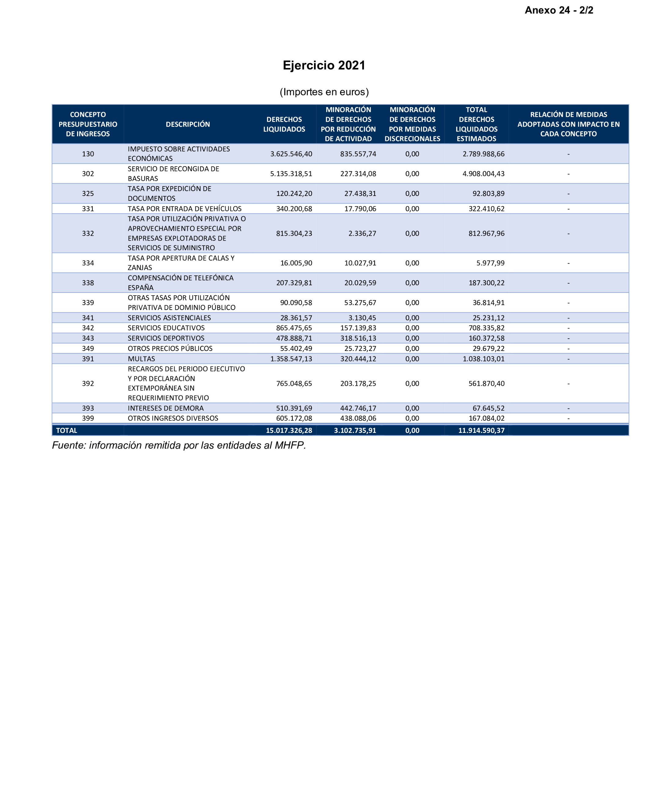 Imagen: /datos/imagenes/disp/2026/59/5372_16721627_28.png