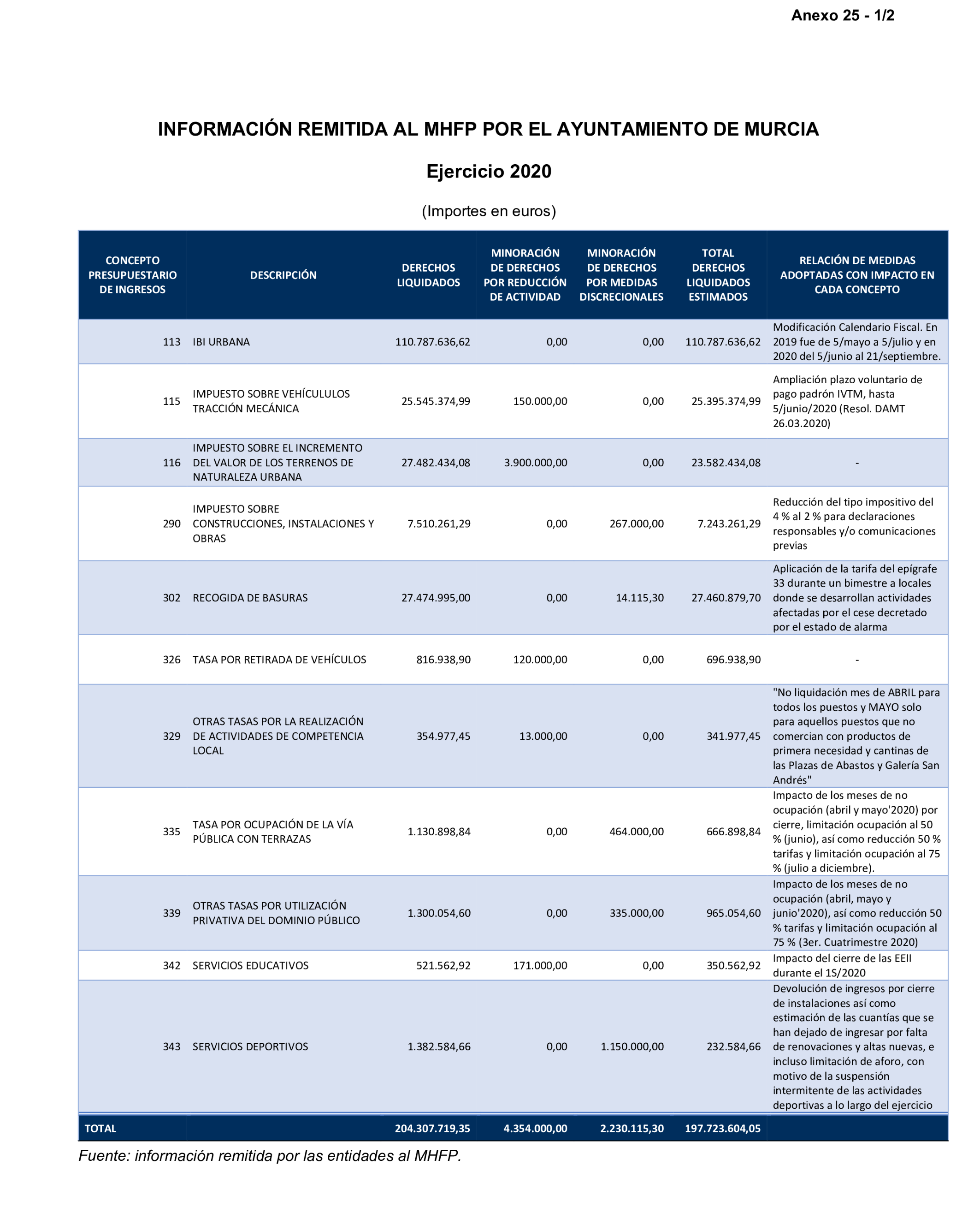 Imagen: /datos/imagenes/disp/2026/59/5372_16721627_29.png