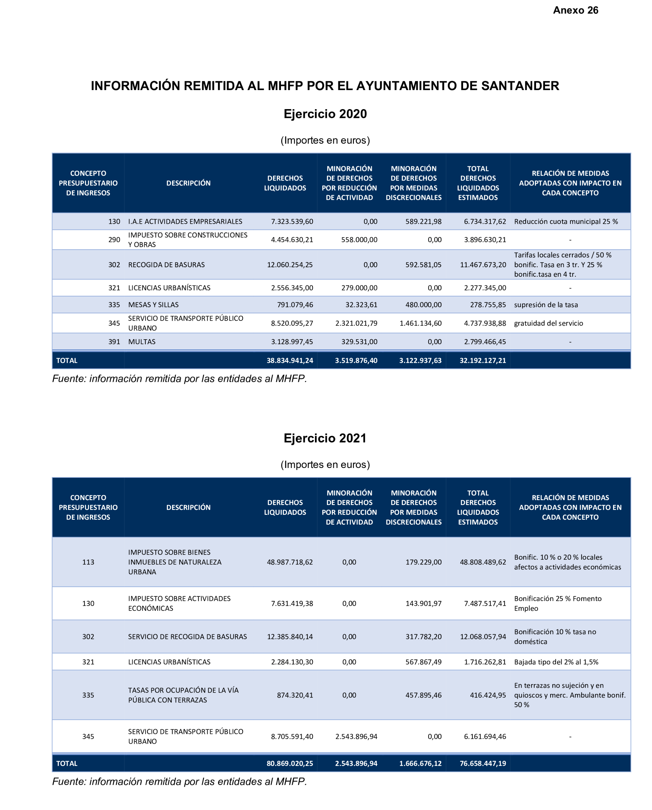 Imagen: /datos/imagenes/disp/2026/59/5372_16721627_31.png