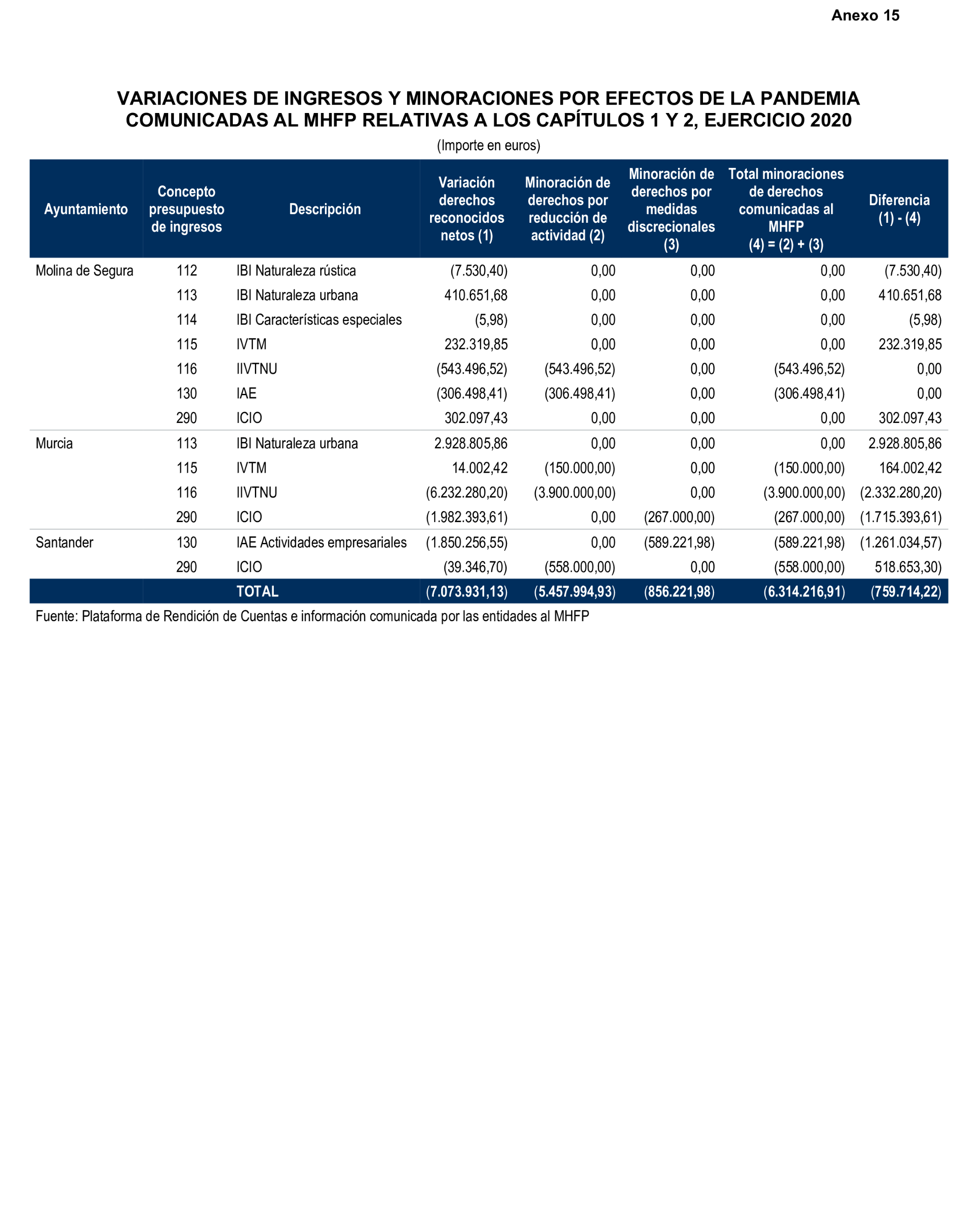 Imagen: /datos/imagenes/disp/2026/59/5372_16721627_5.png