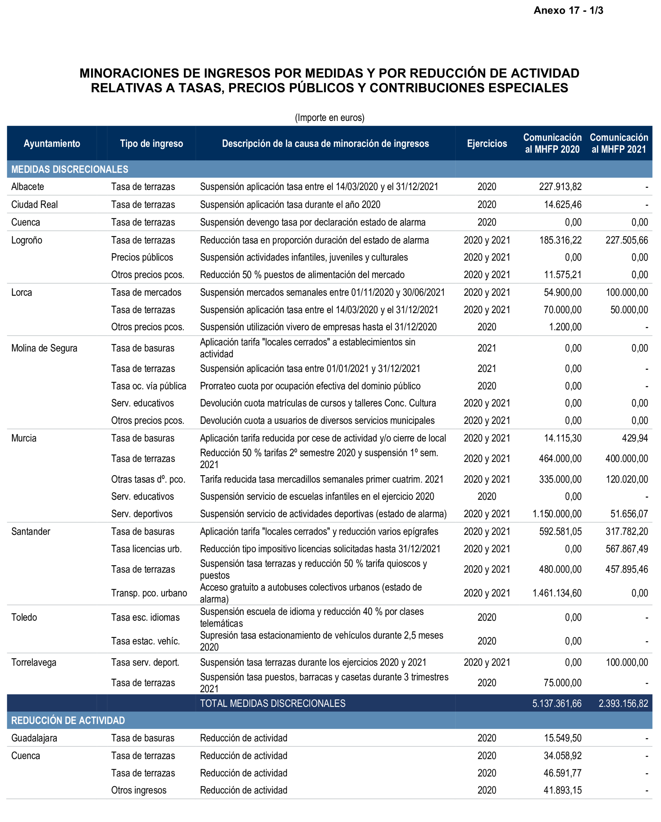 Imagen: /datos/imagenes/disp/2026/59/5372_16721627_7.png