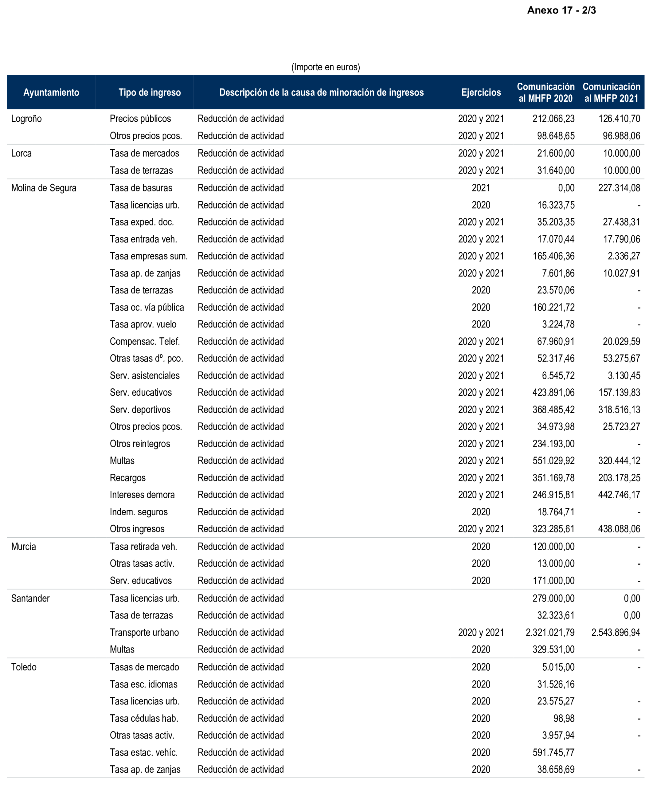Imagen: /datos/imagenes/disp/2026/59/5372_16721627_8.png