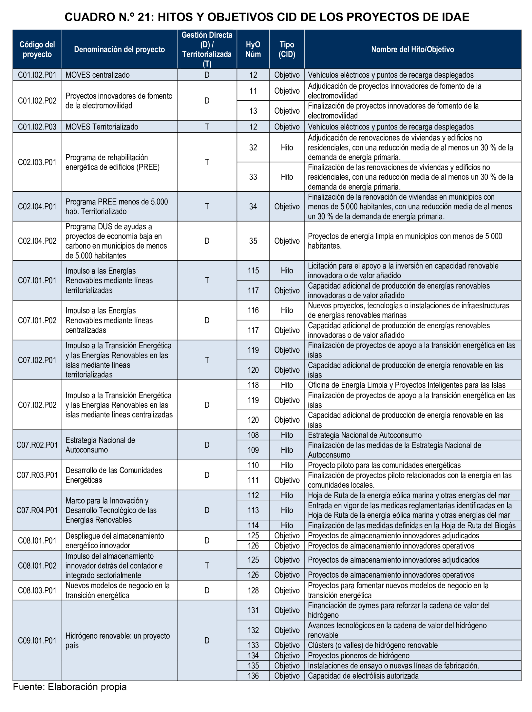 Imagen: /datos/imagenes/disp/2026/59/5374_16721536_75.png