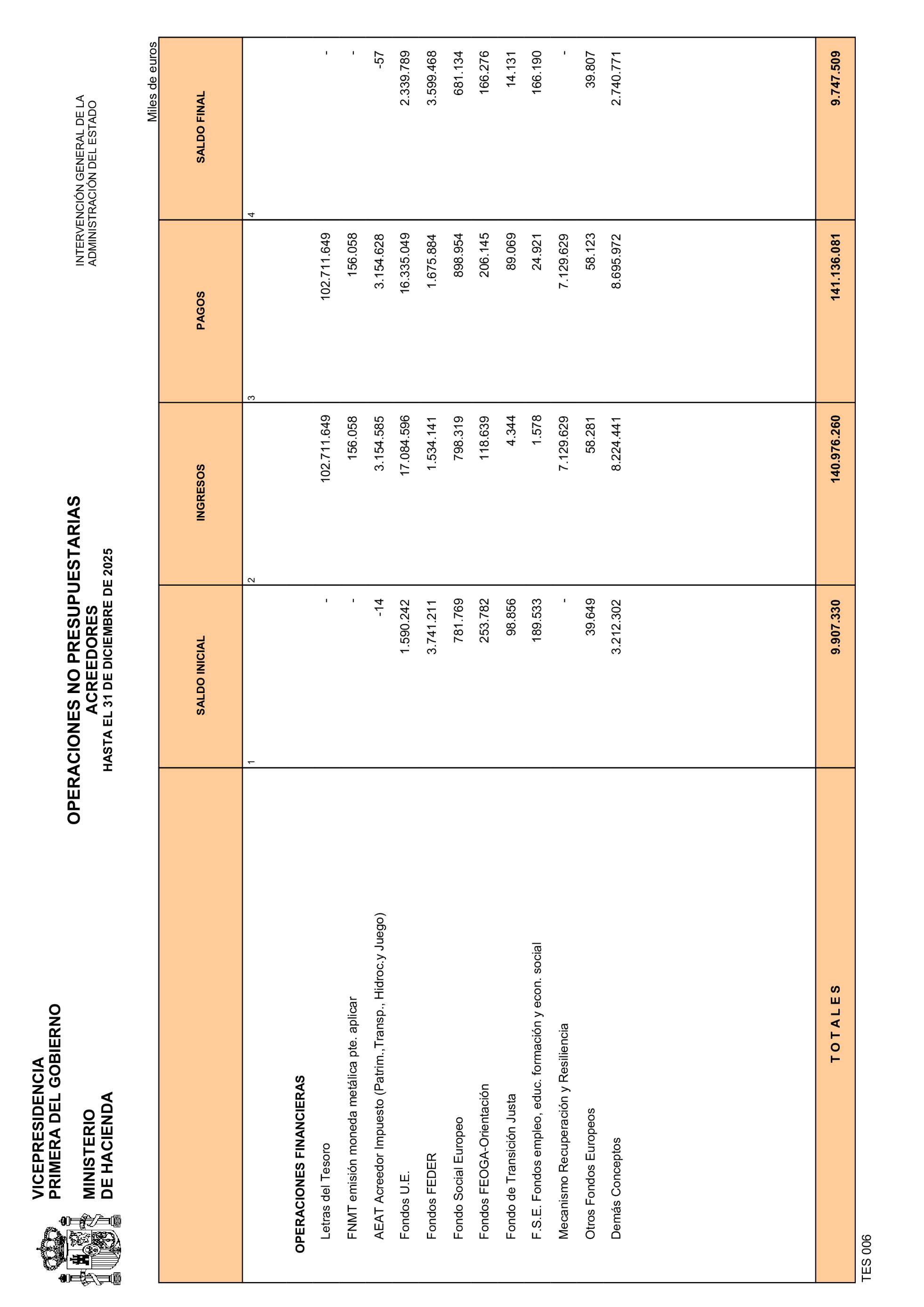 Imagen: /datos/imagenes/disp/2026/86/7948_16843110_33.png