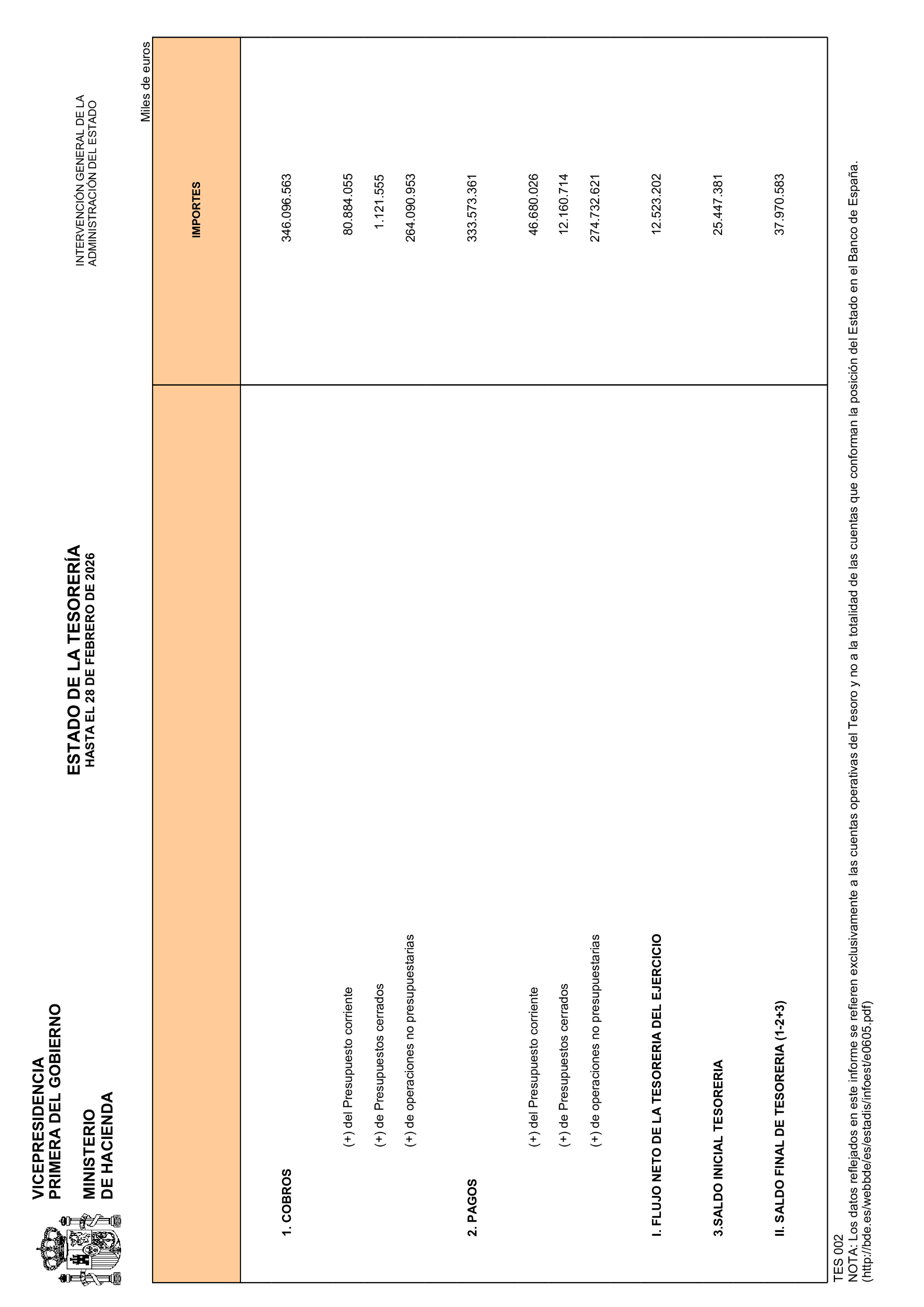 Imagen: /datos/imagenes/disp/2026/86/7950_16843122_2.png