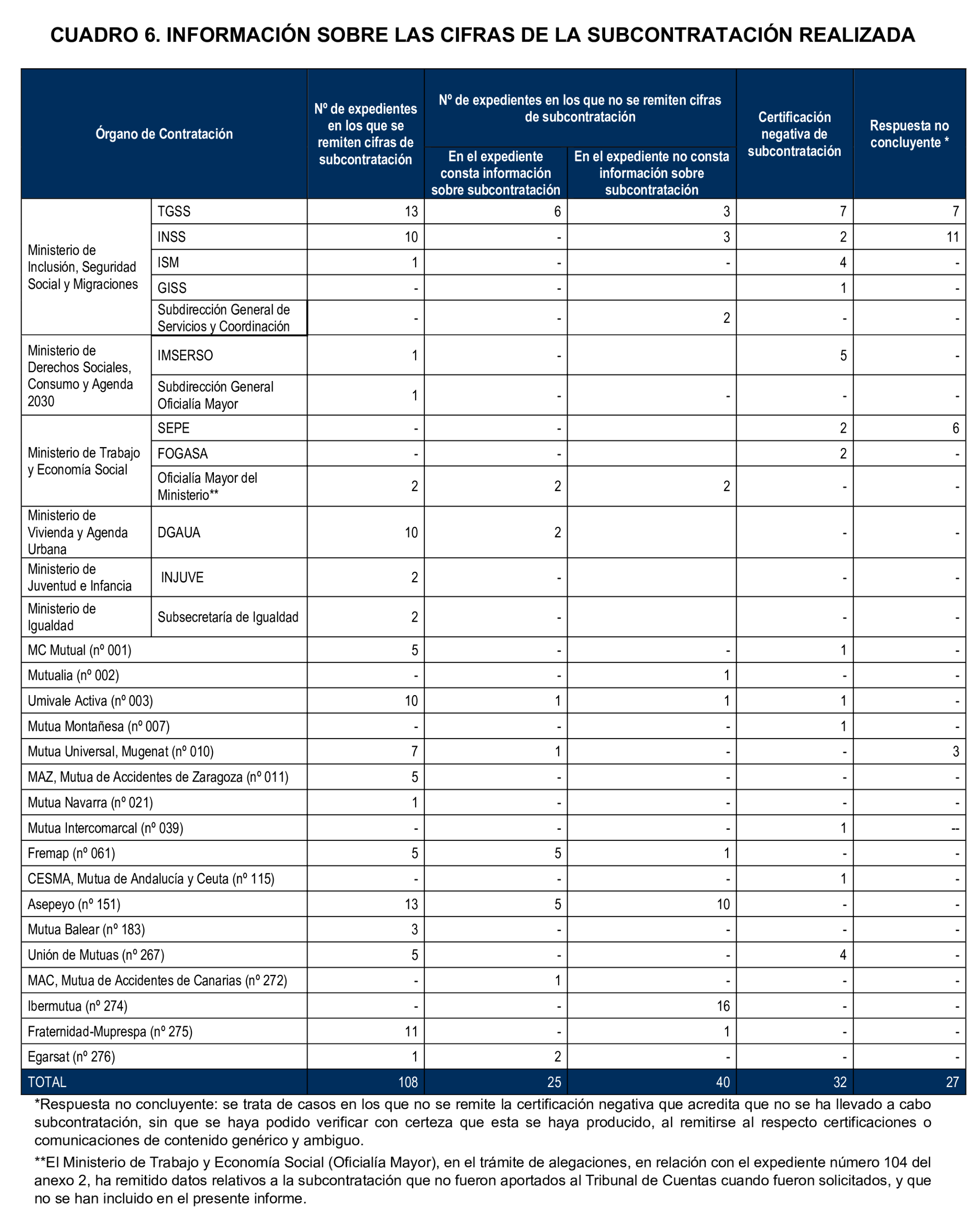 Imagen: /datos/imagenes/disp/2026/97/8760_16897204_21.png