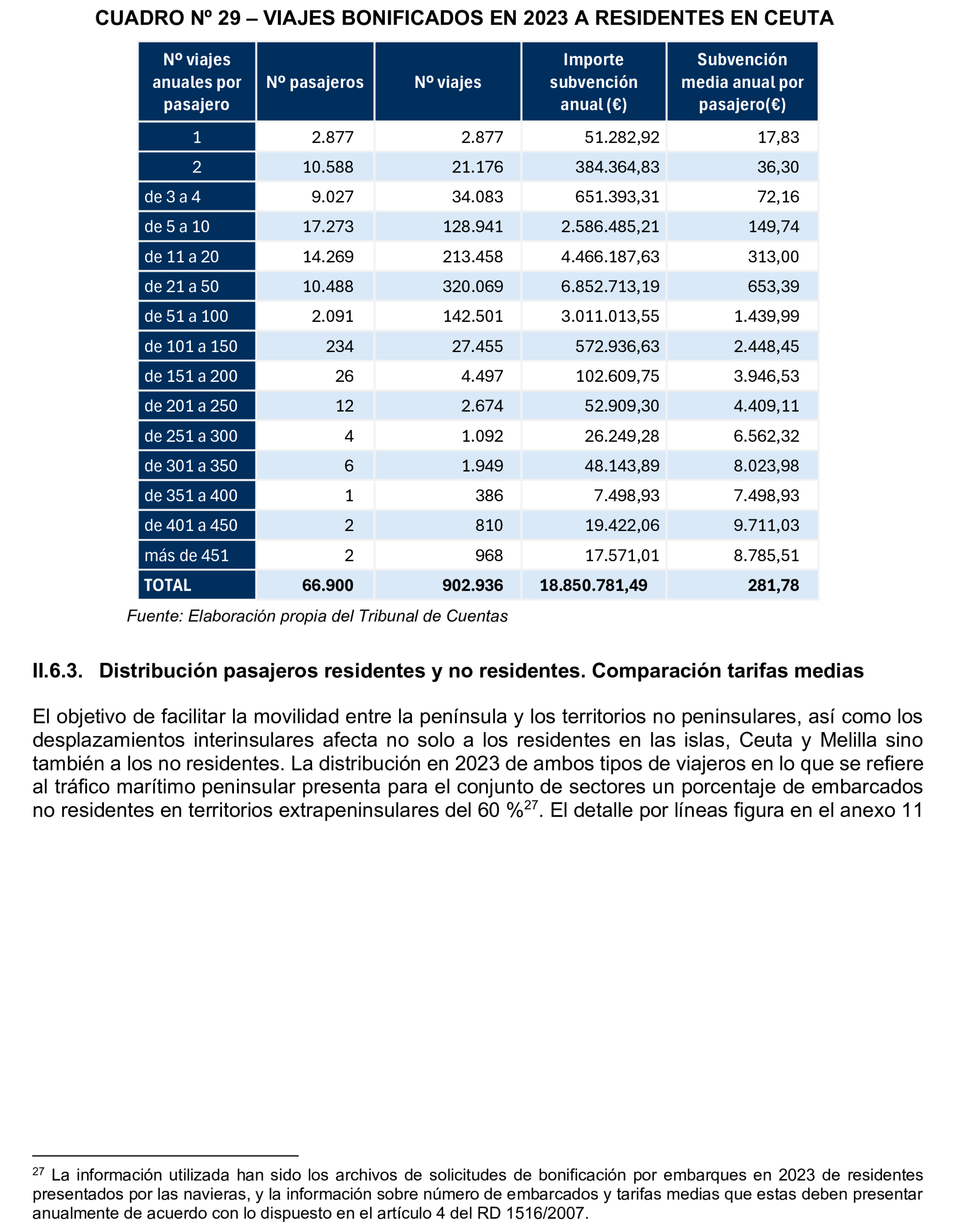 Imagen: /datos/imagenes/disp/2026/97/8768_16897442_49.png